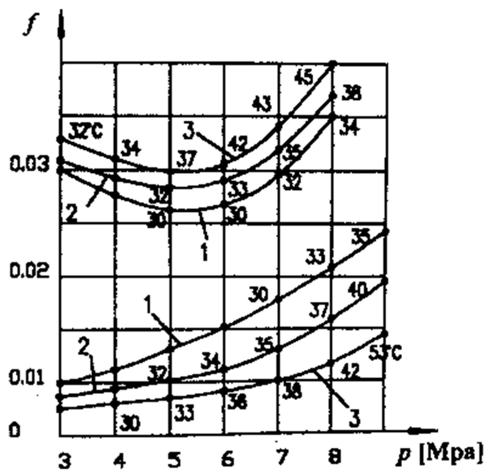 Preprints 142792 g006