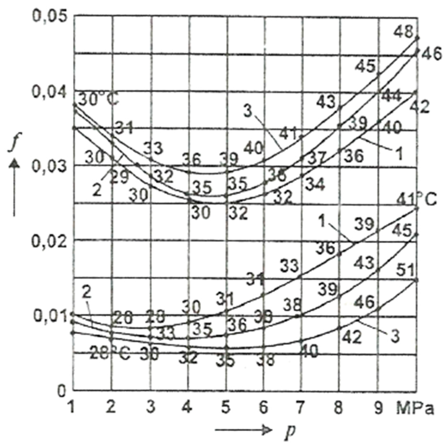 Preprints 142792 g007