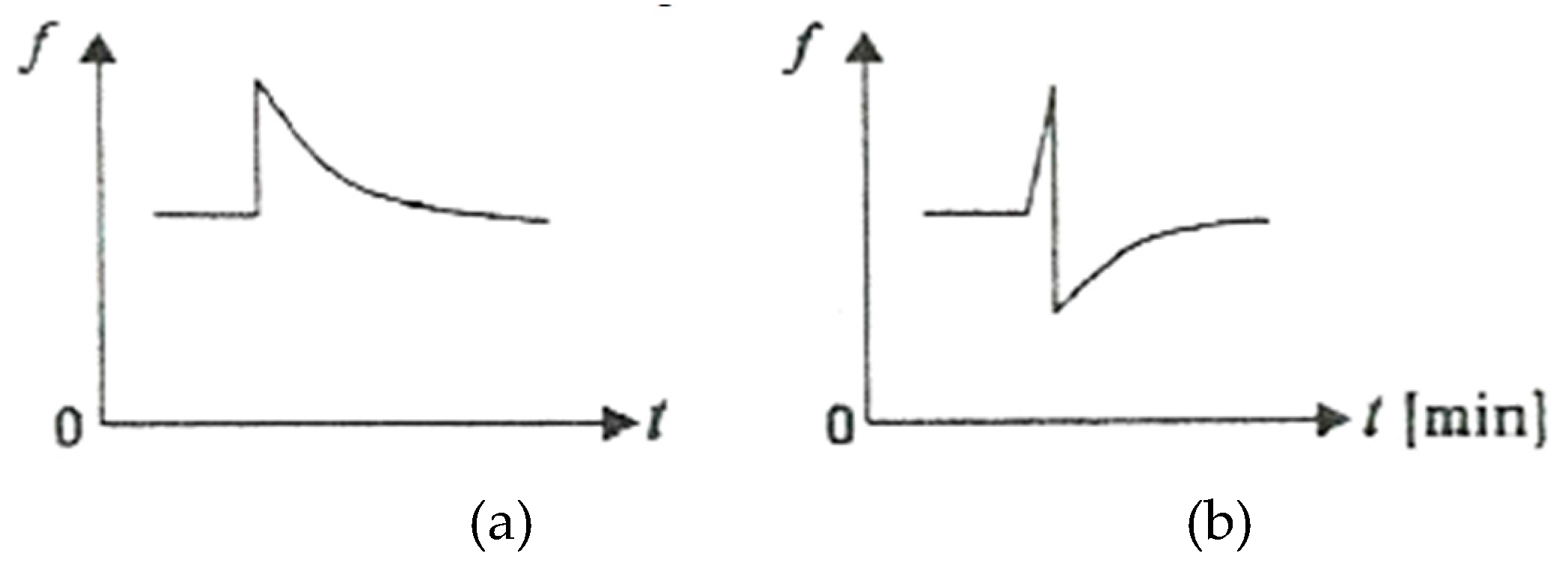 Preprints 142792 g008