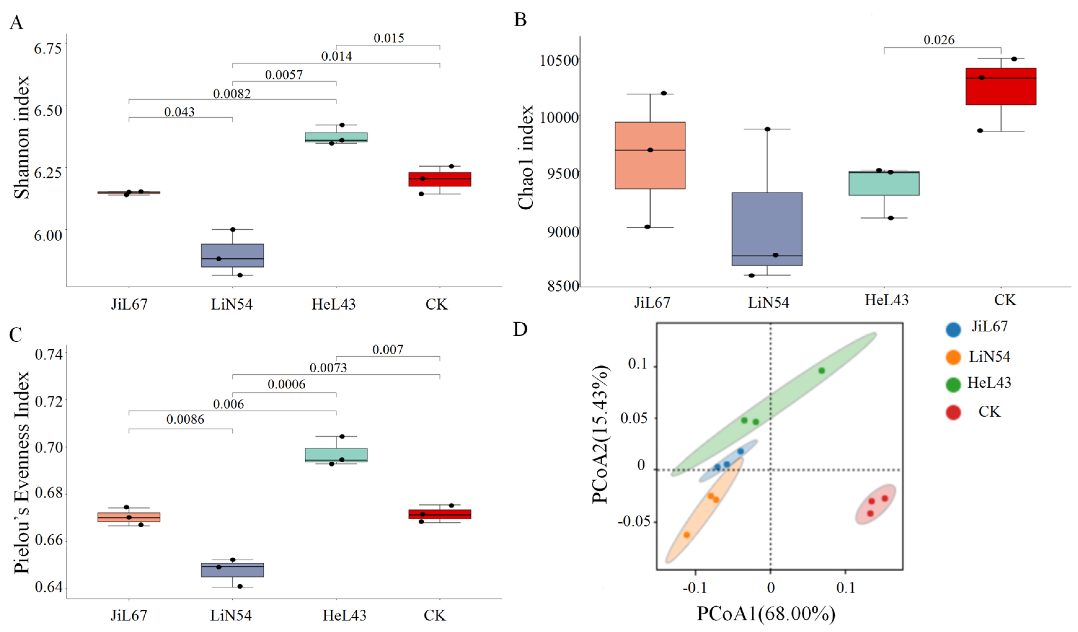 Preprints 197954 g001