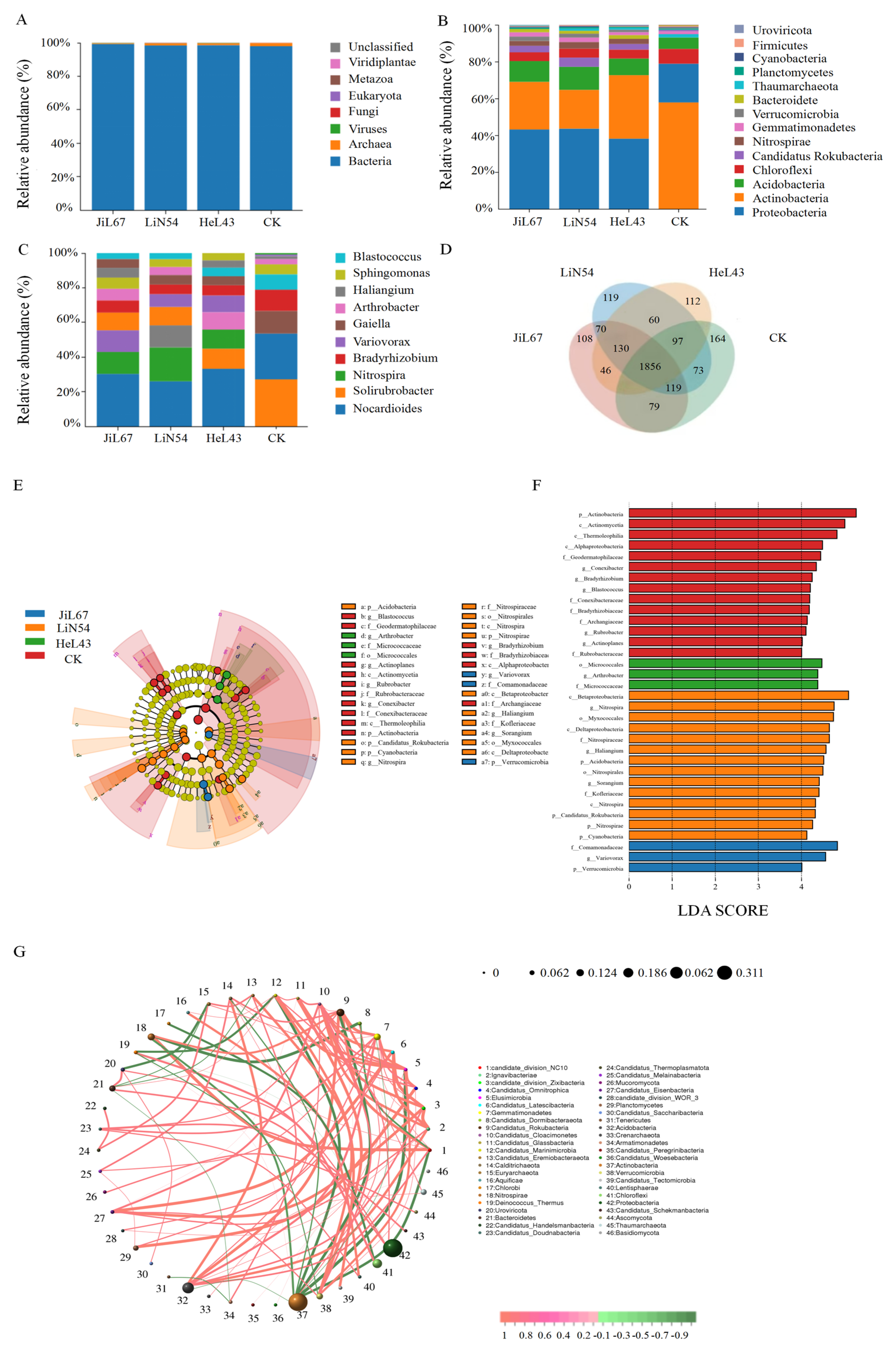 Preprints 197954 g002