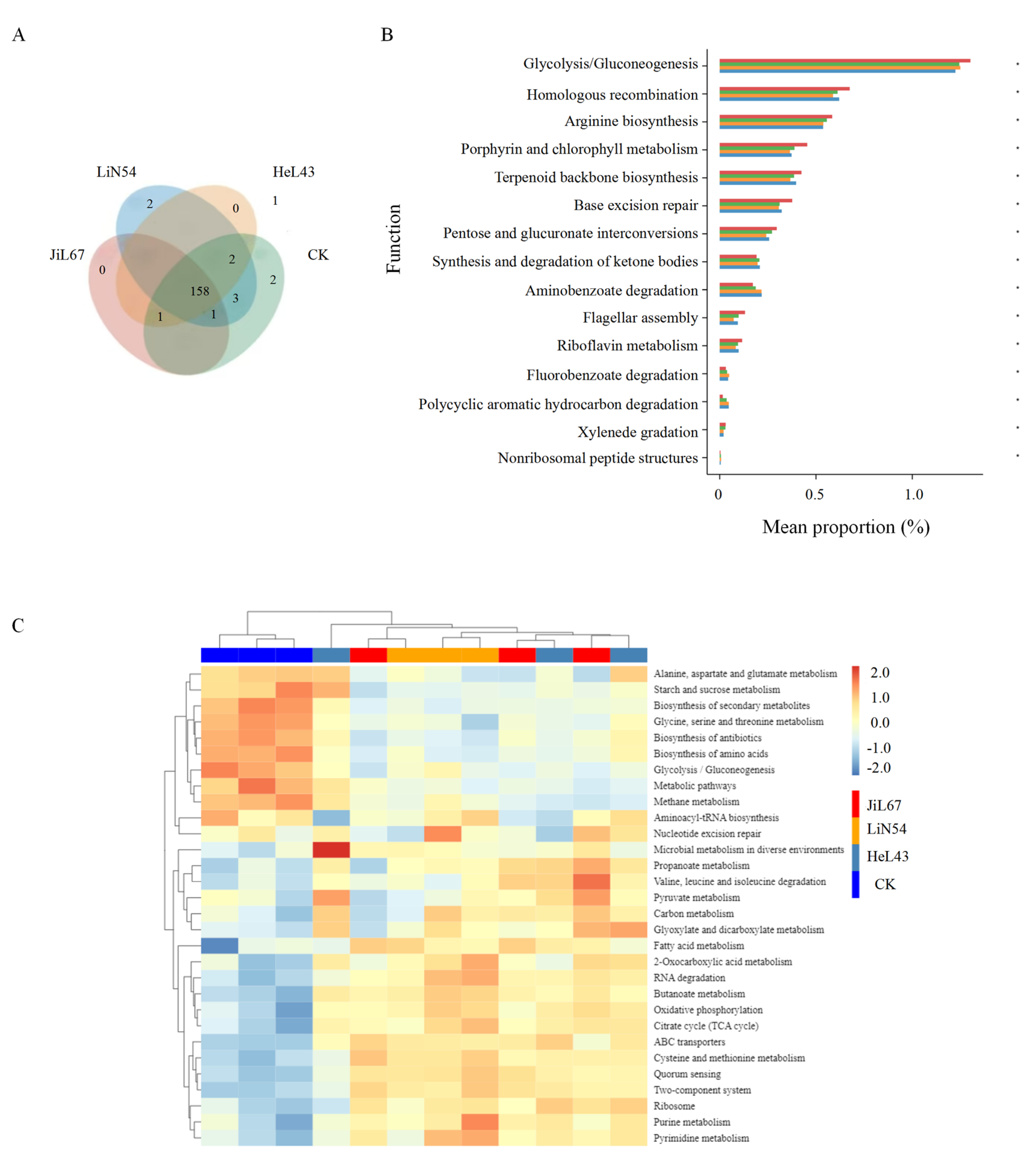 Preprints 197954 g003