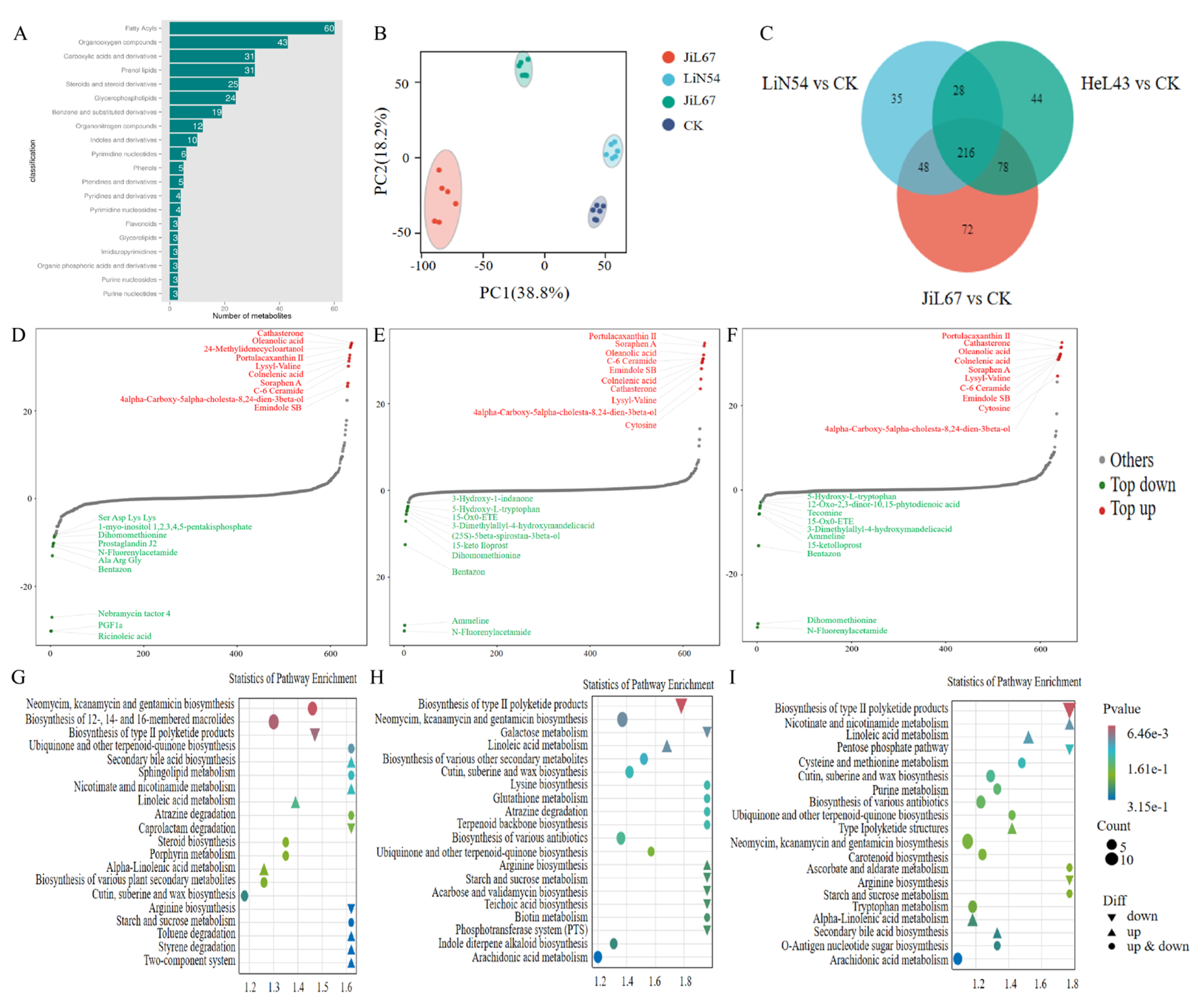 Preprints 197954 g004