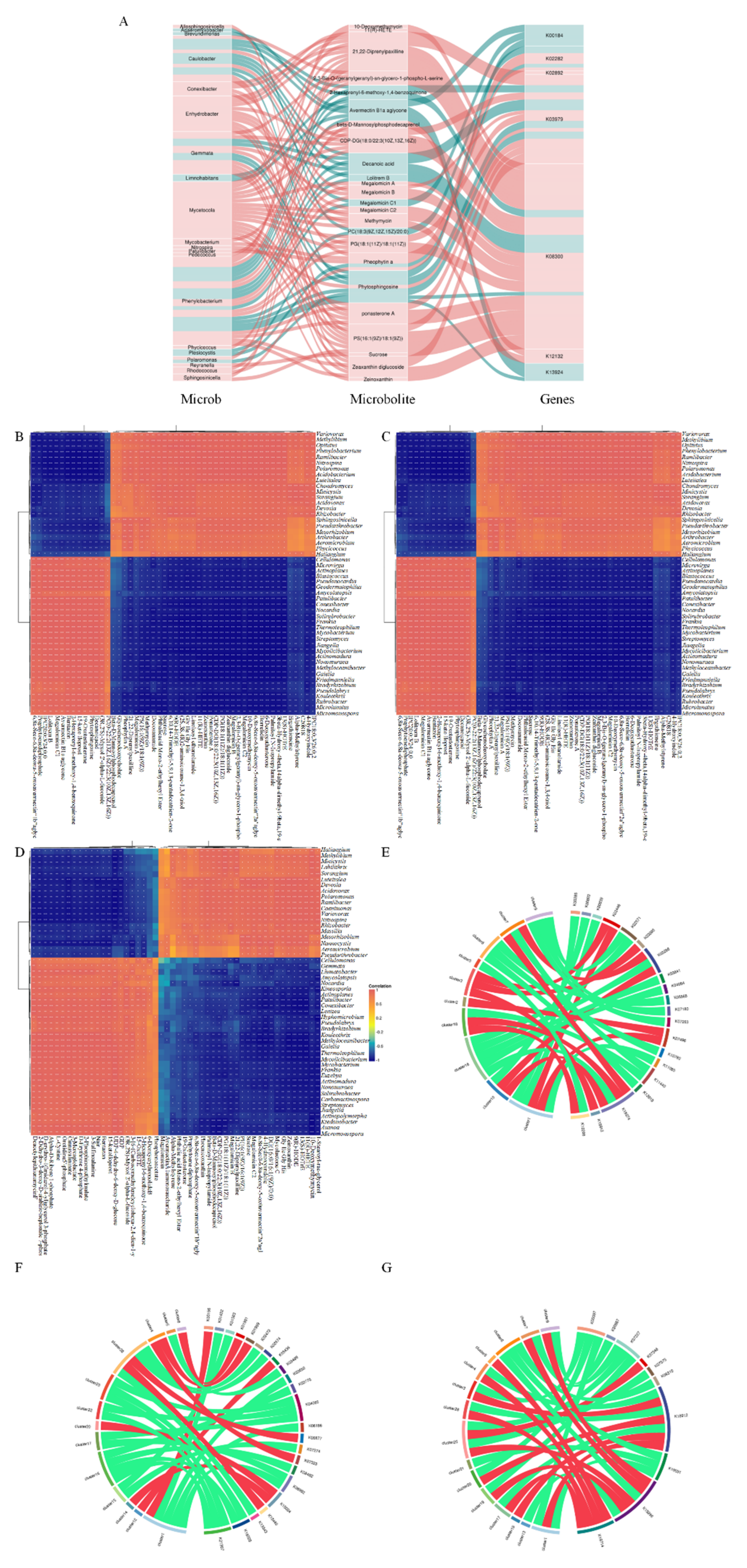 Preprints 197954 g005