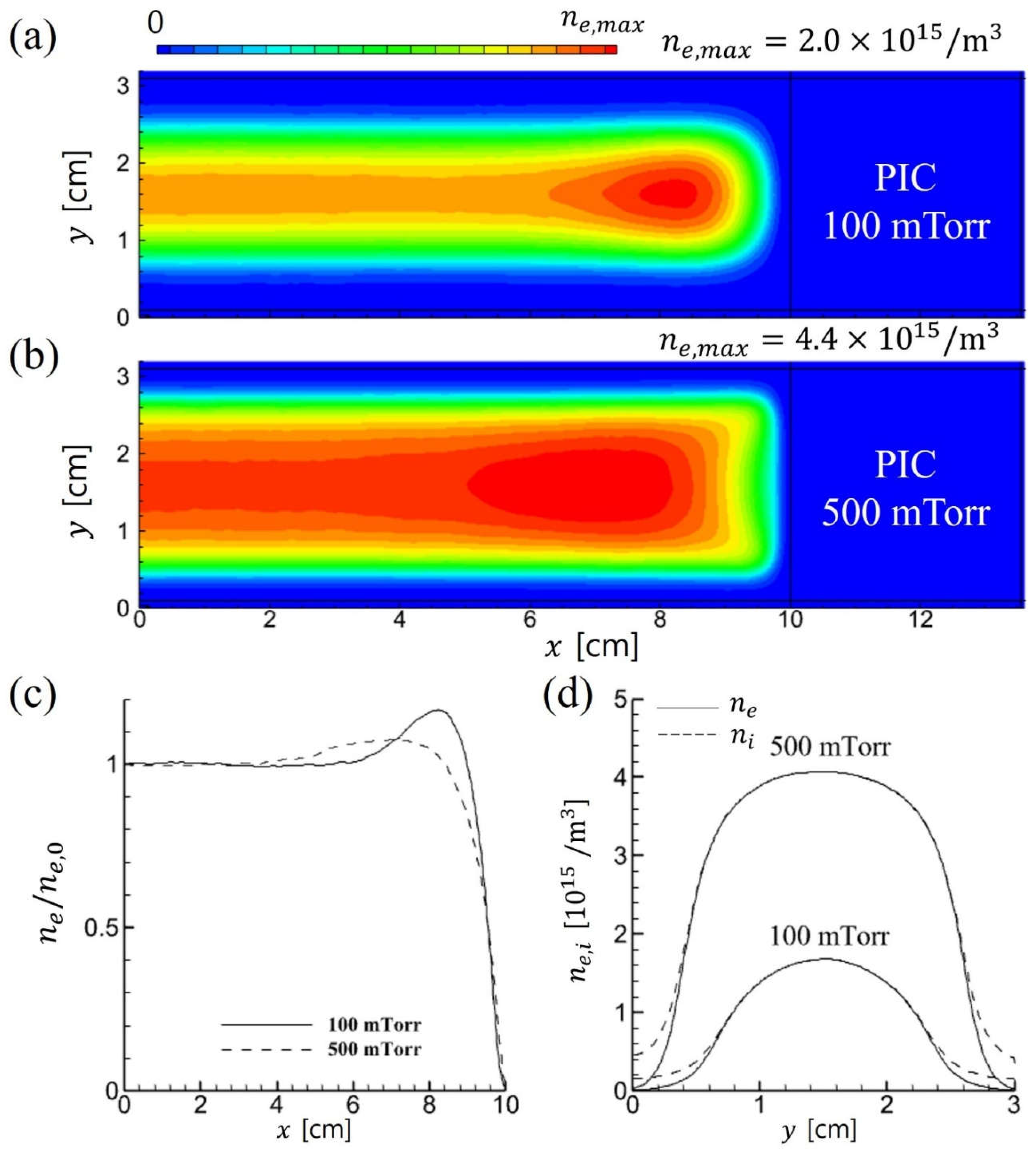 Comparison of Kinetic and Fluid Simulation Models for RF Capacitively ...