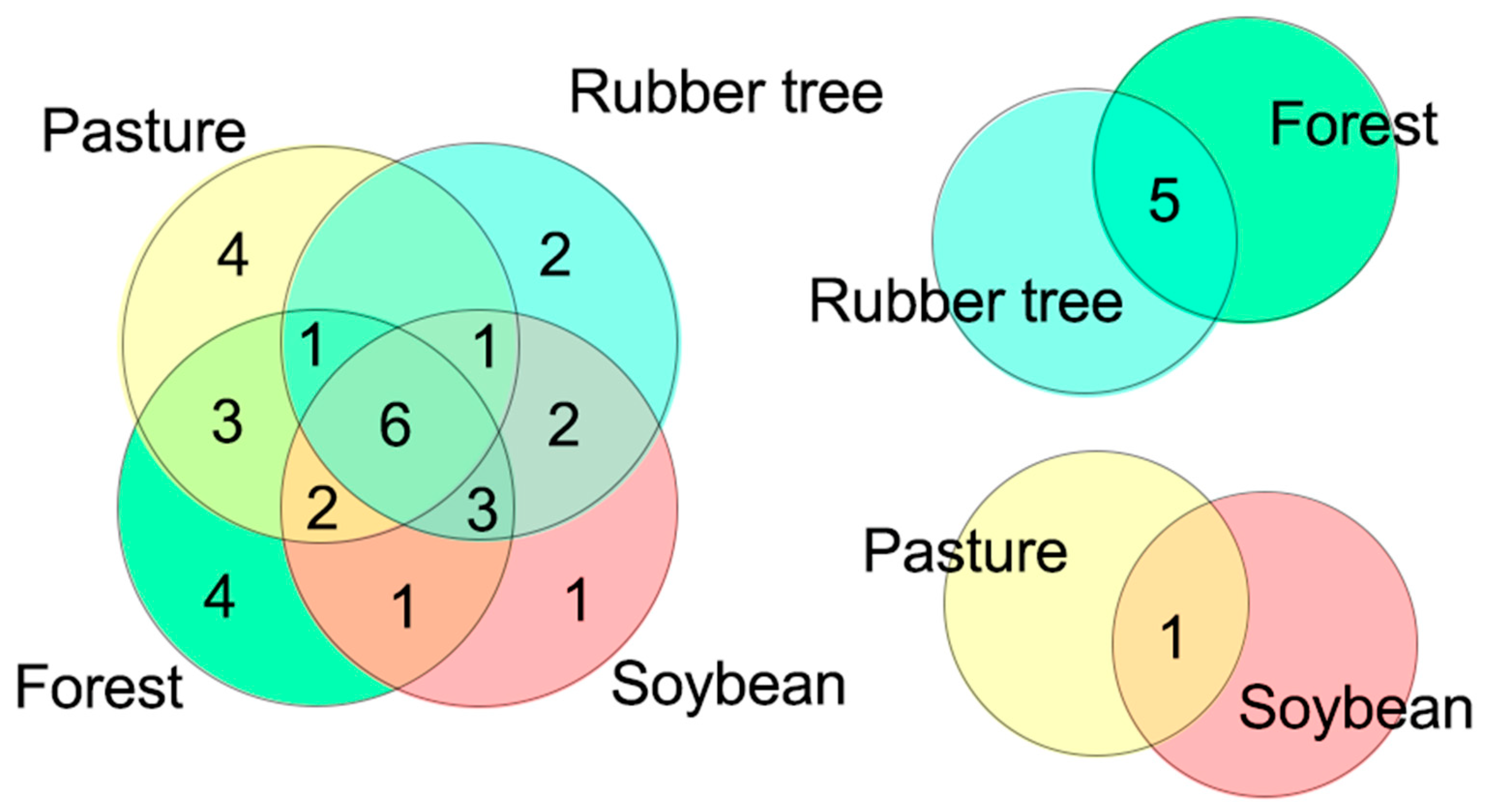 Preprints 148961 g002