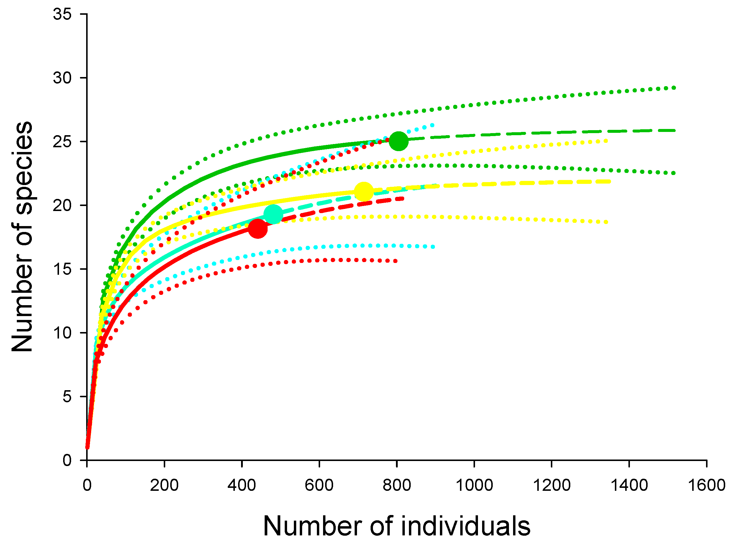 Preprints 148961 g003