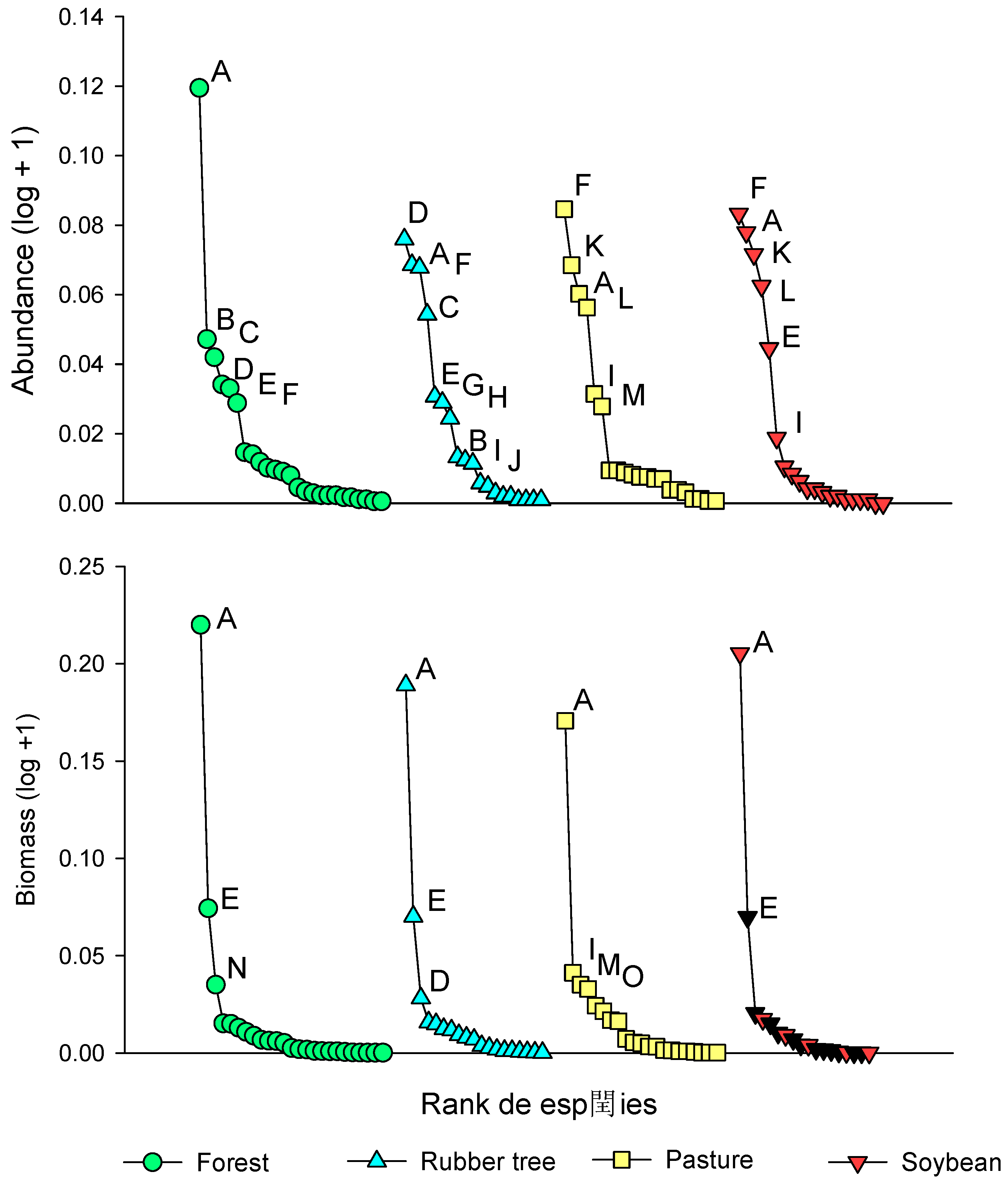 Preprints 148961 g004