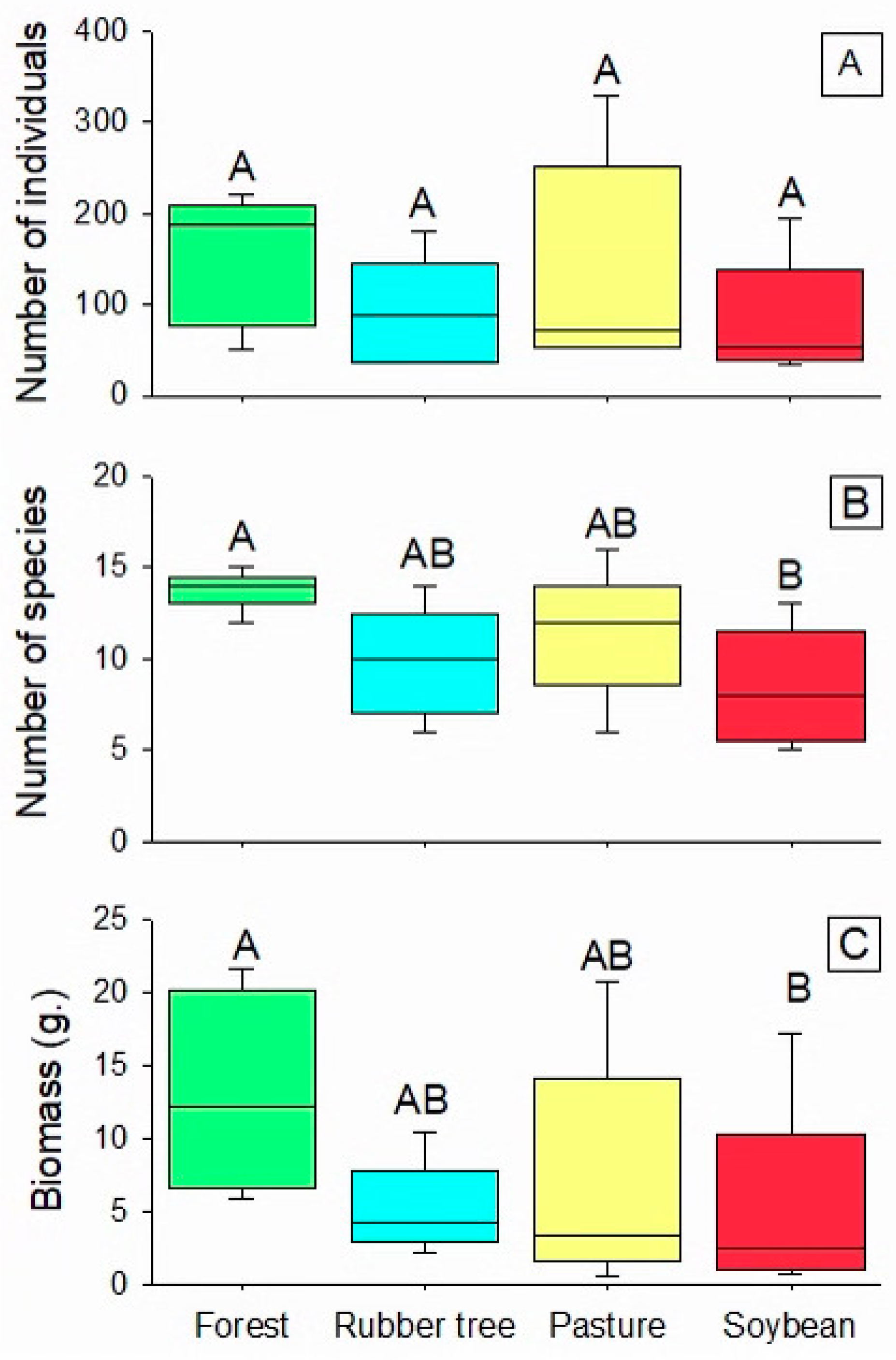 Preprints 148961 g005