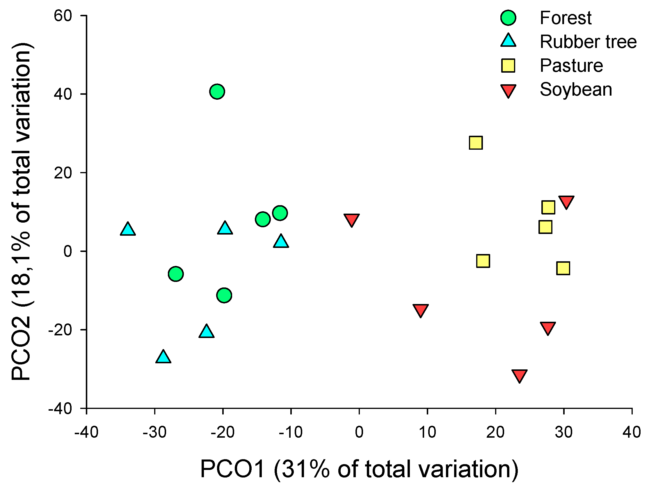 Preprints 148961 g006