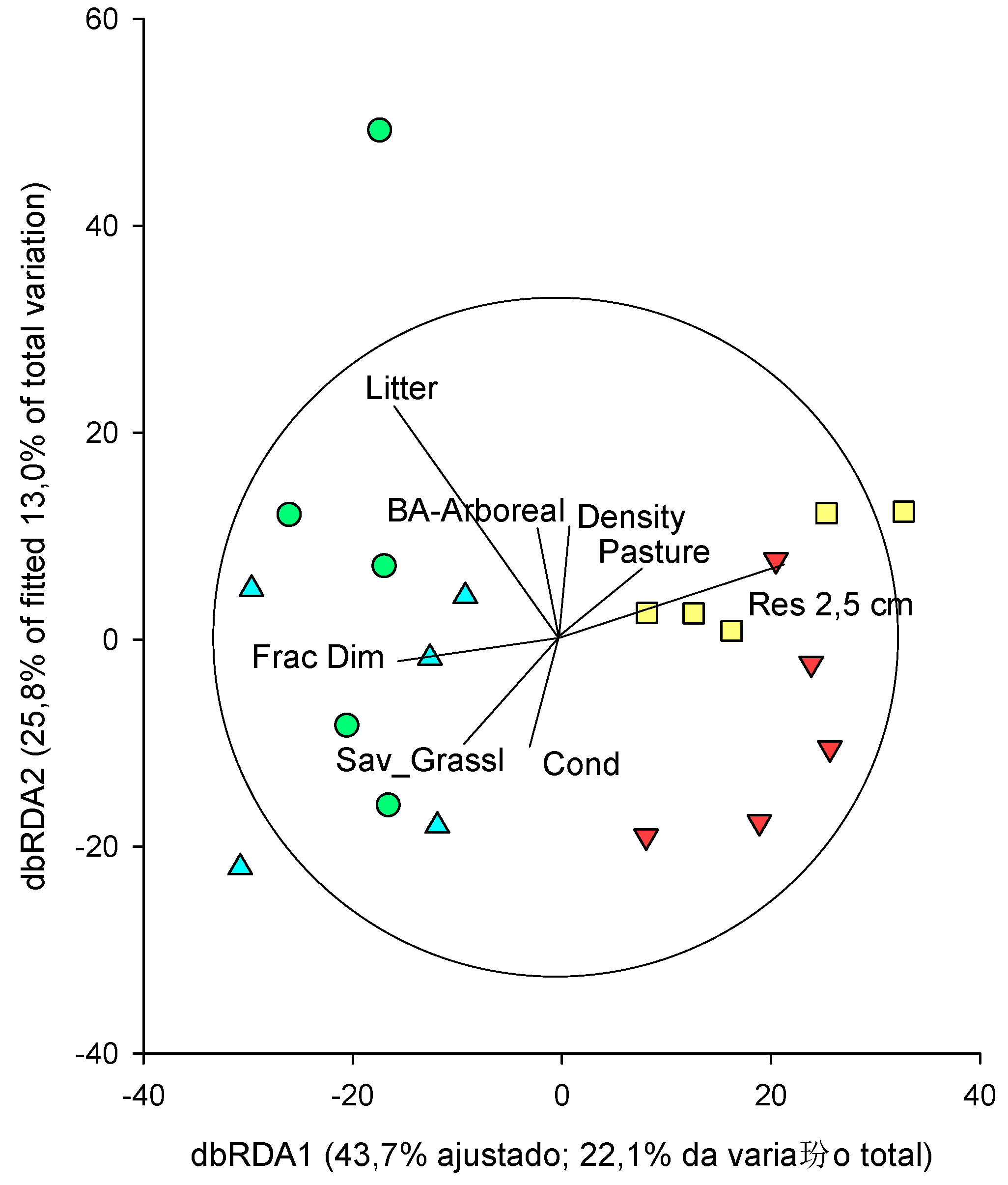 Preprints 148961 g007