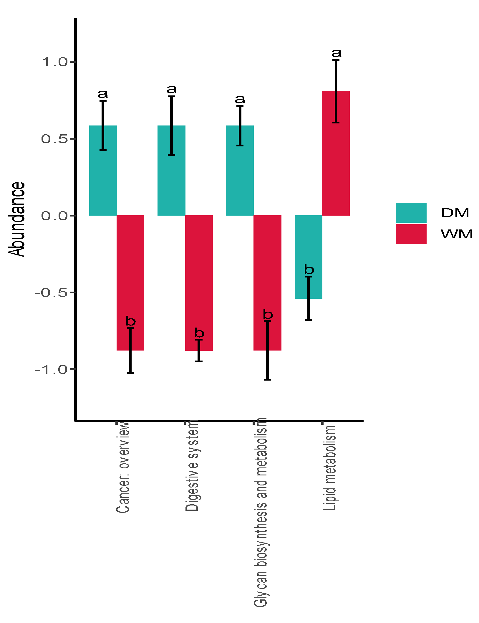 Preprints 82031 g007