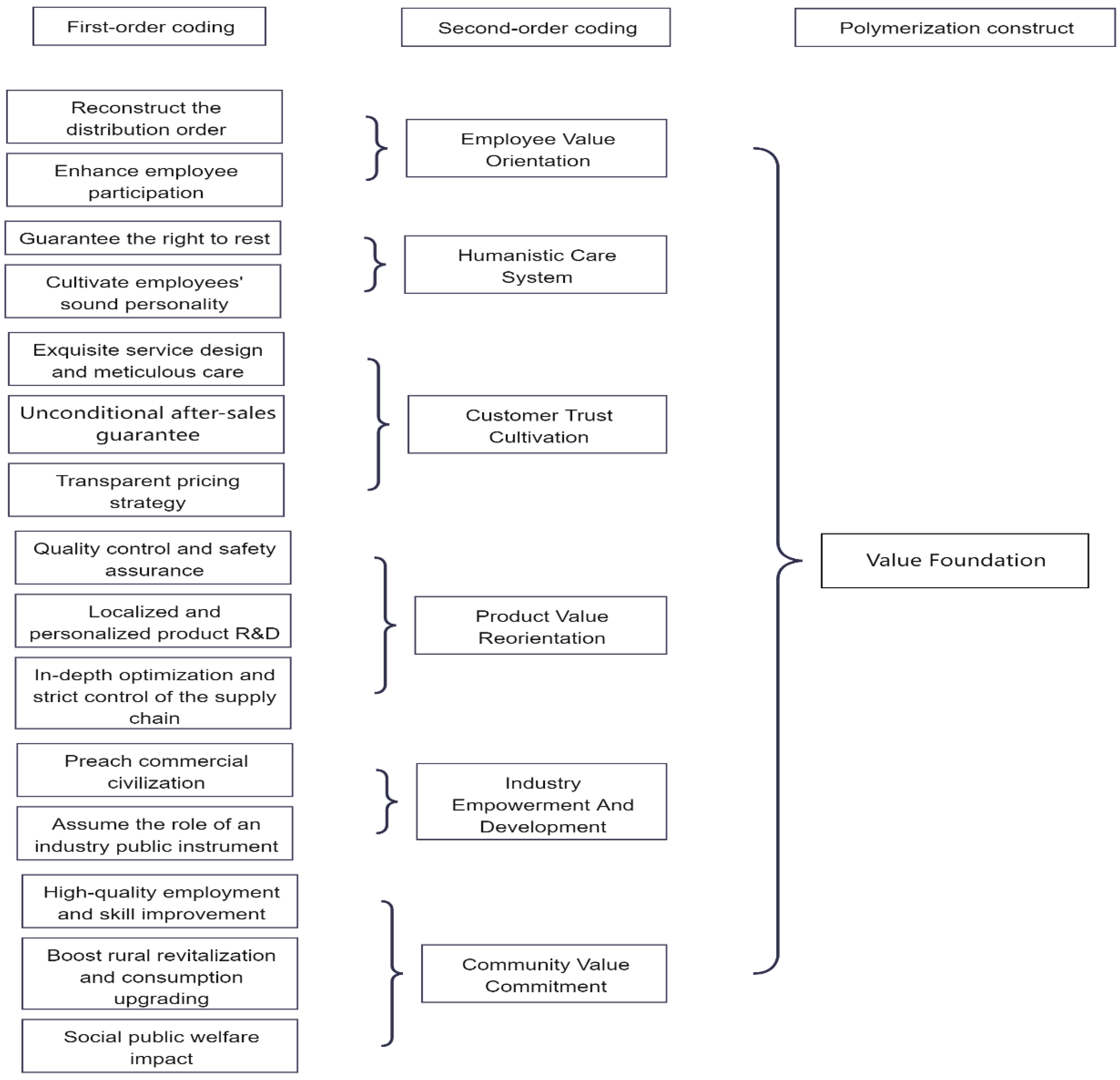 Preprints 205748 g001
