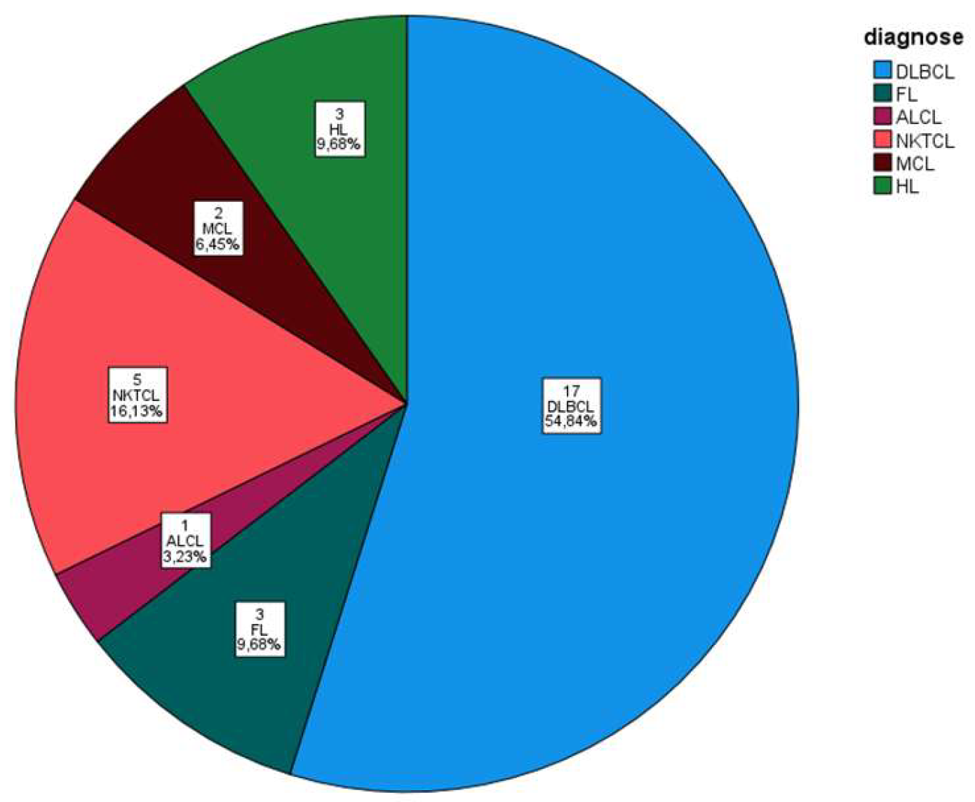 Preprints 200251 g002