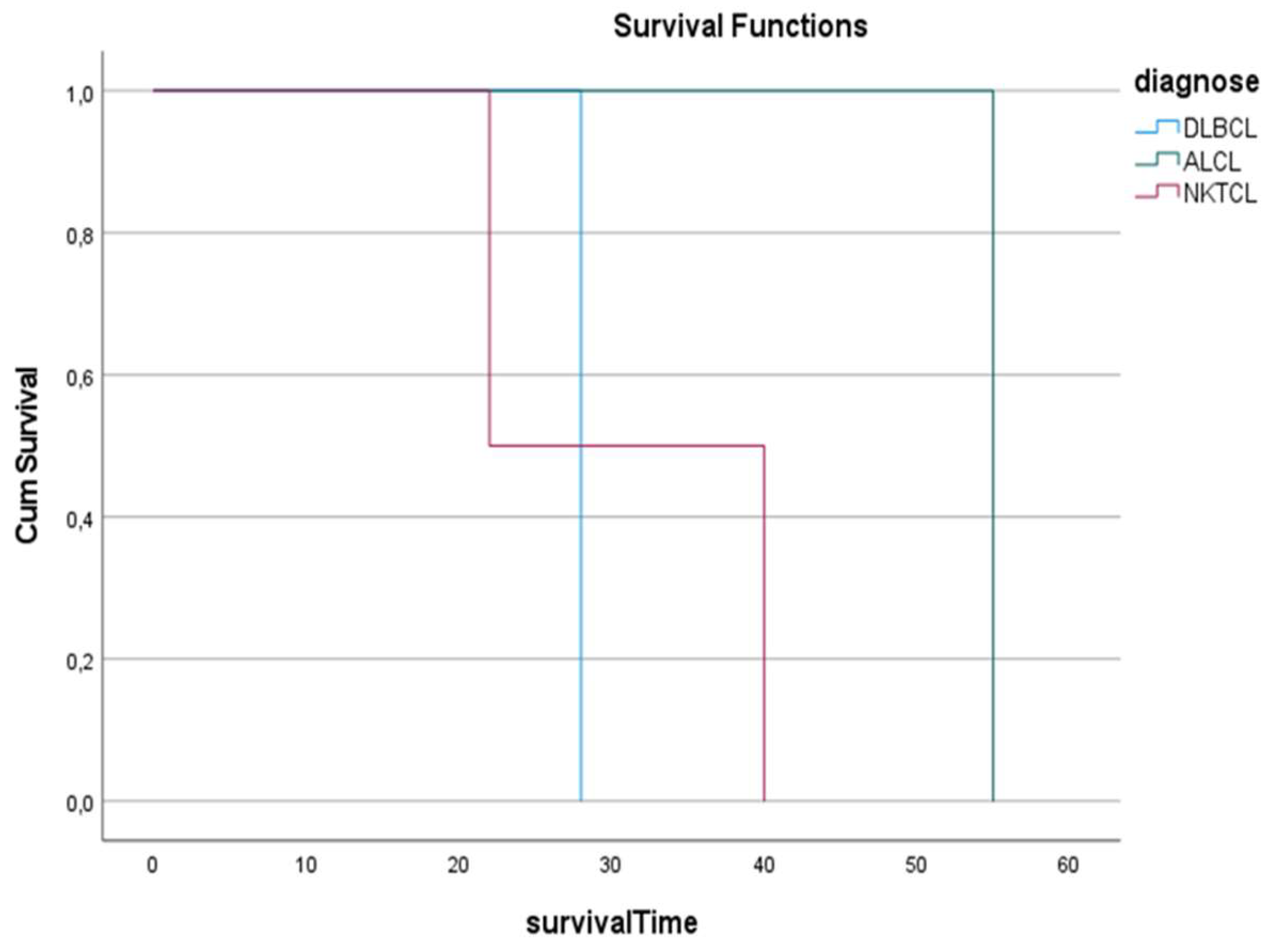 Preprints 200251 g005