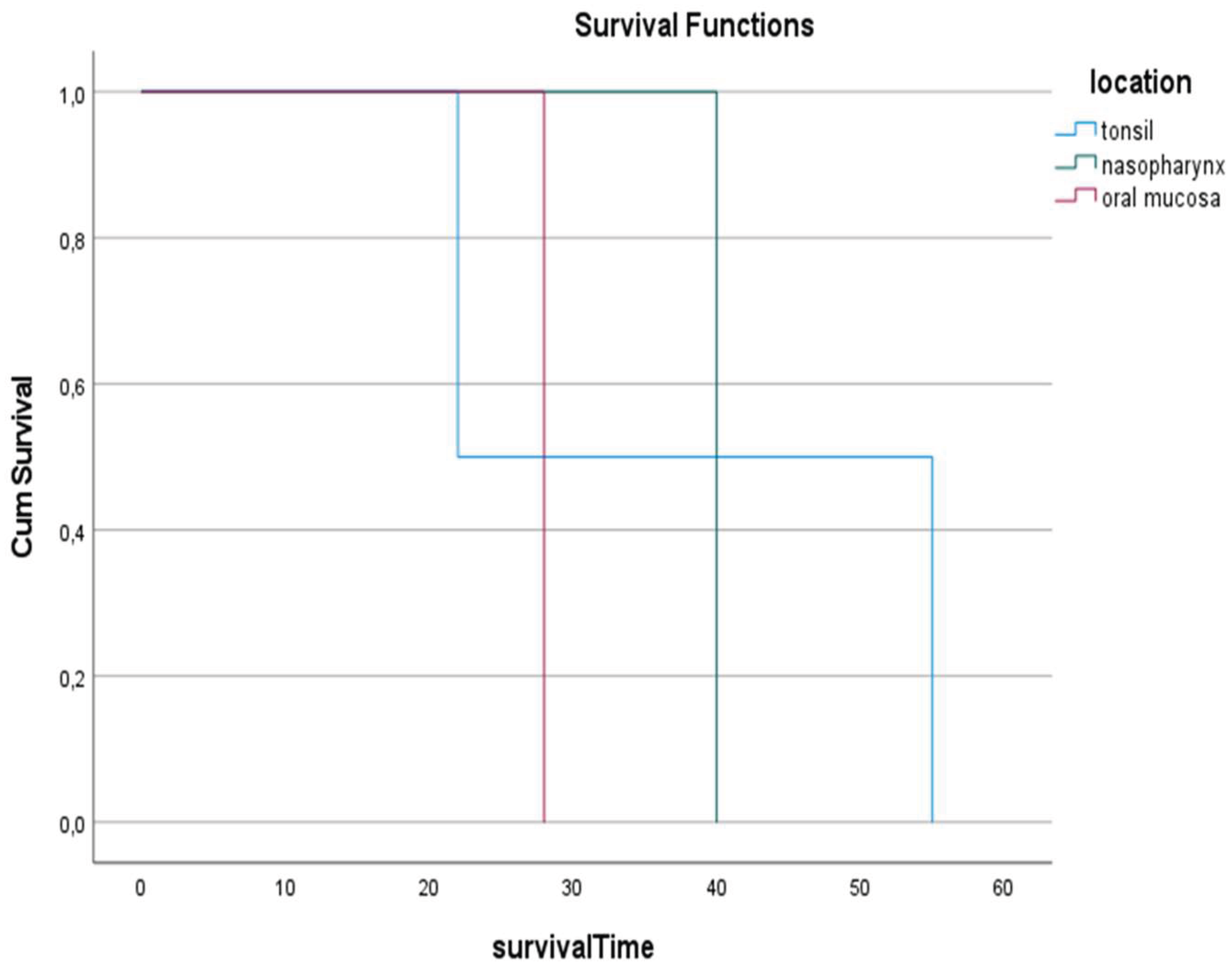 Preprints 200251 g006