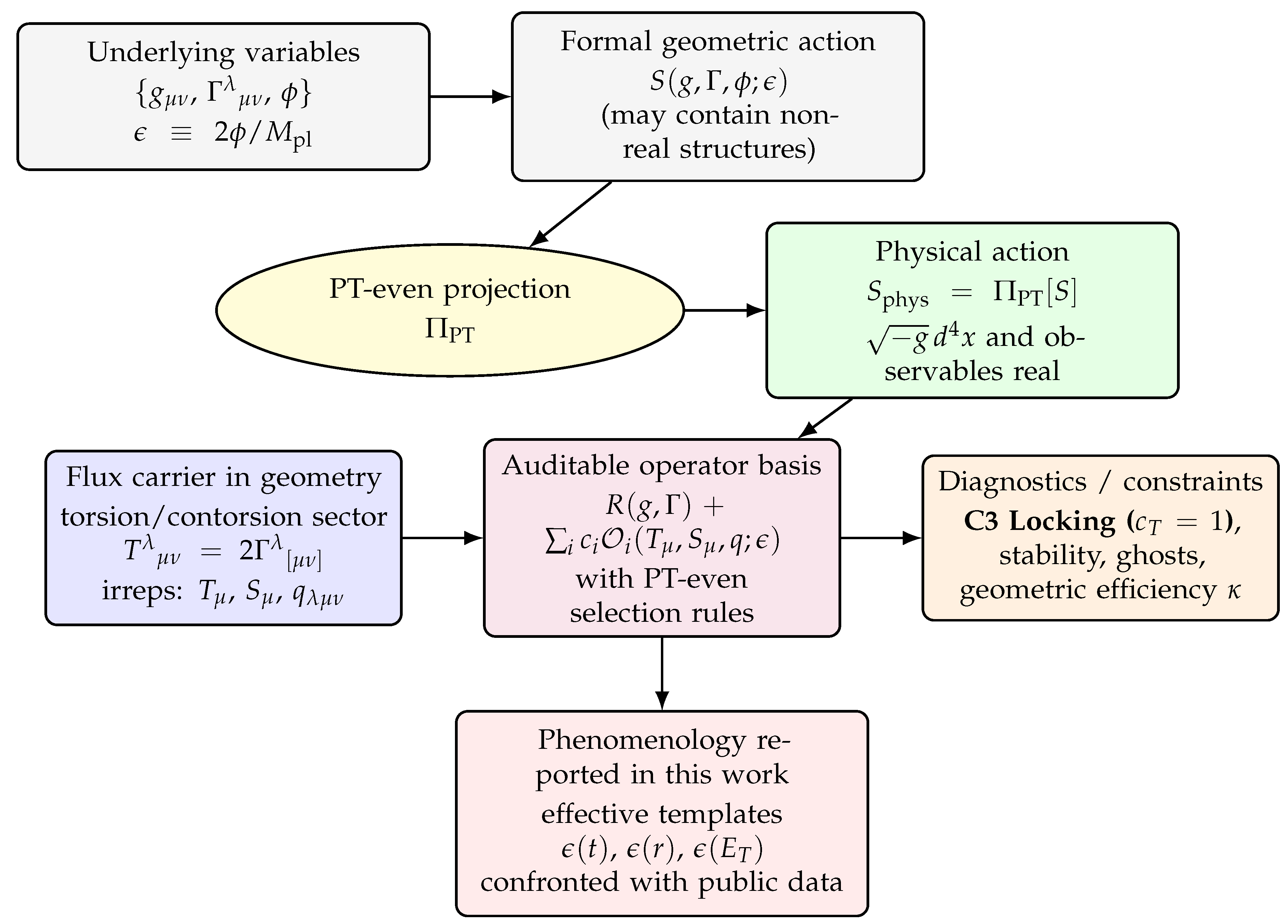 Preprints 196980 g001