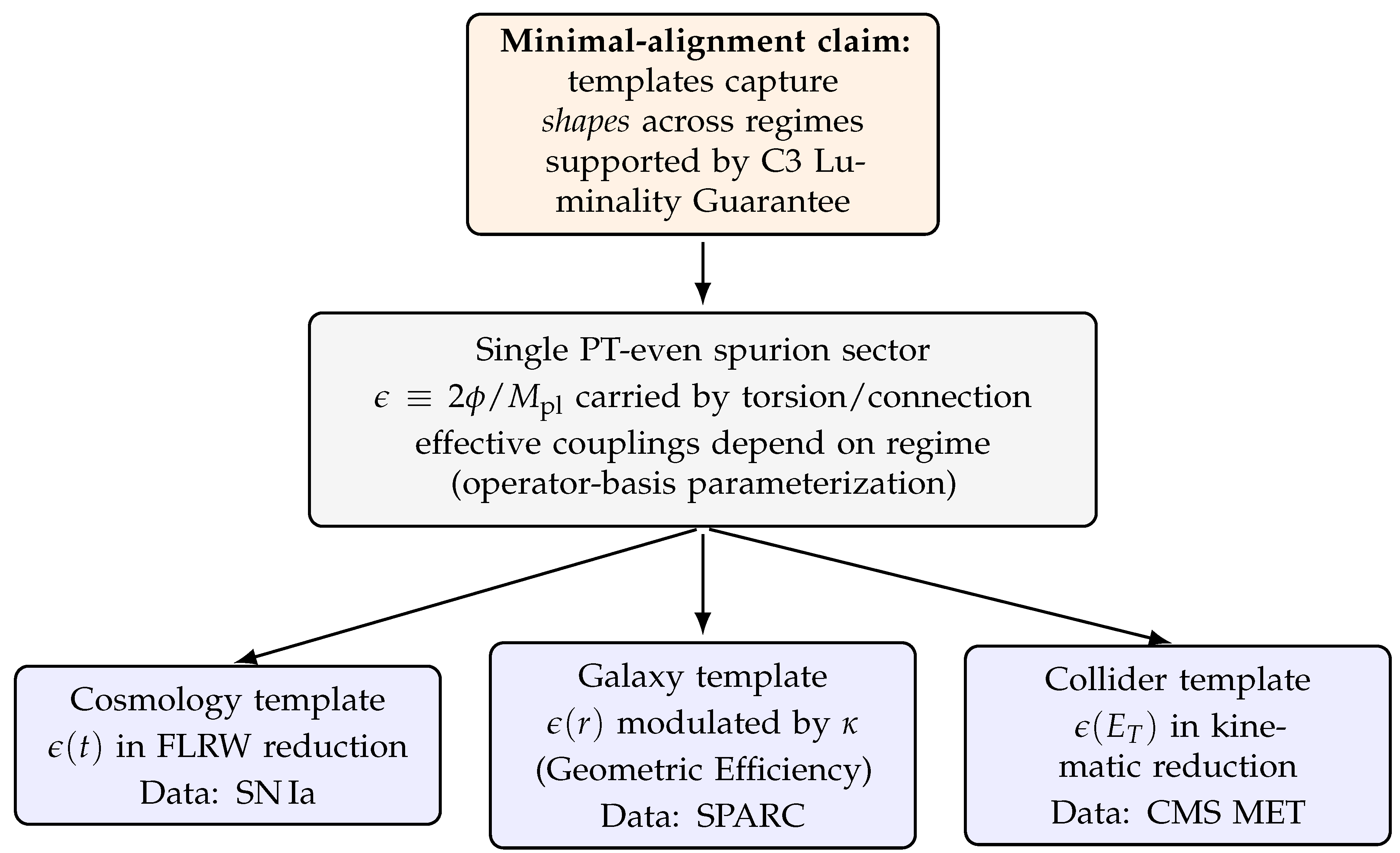 Preprints 196980 g002