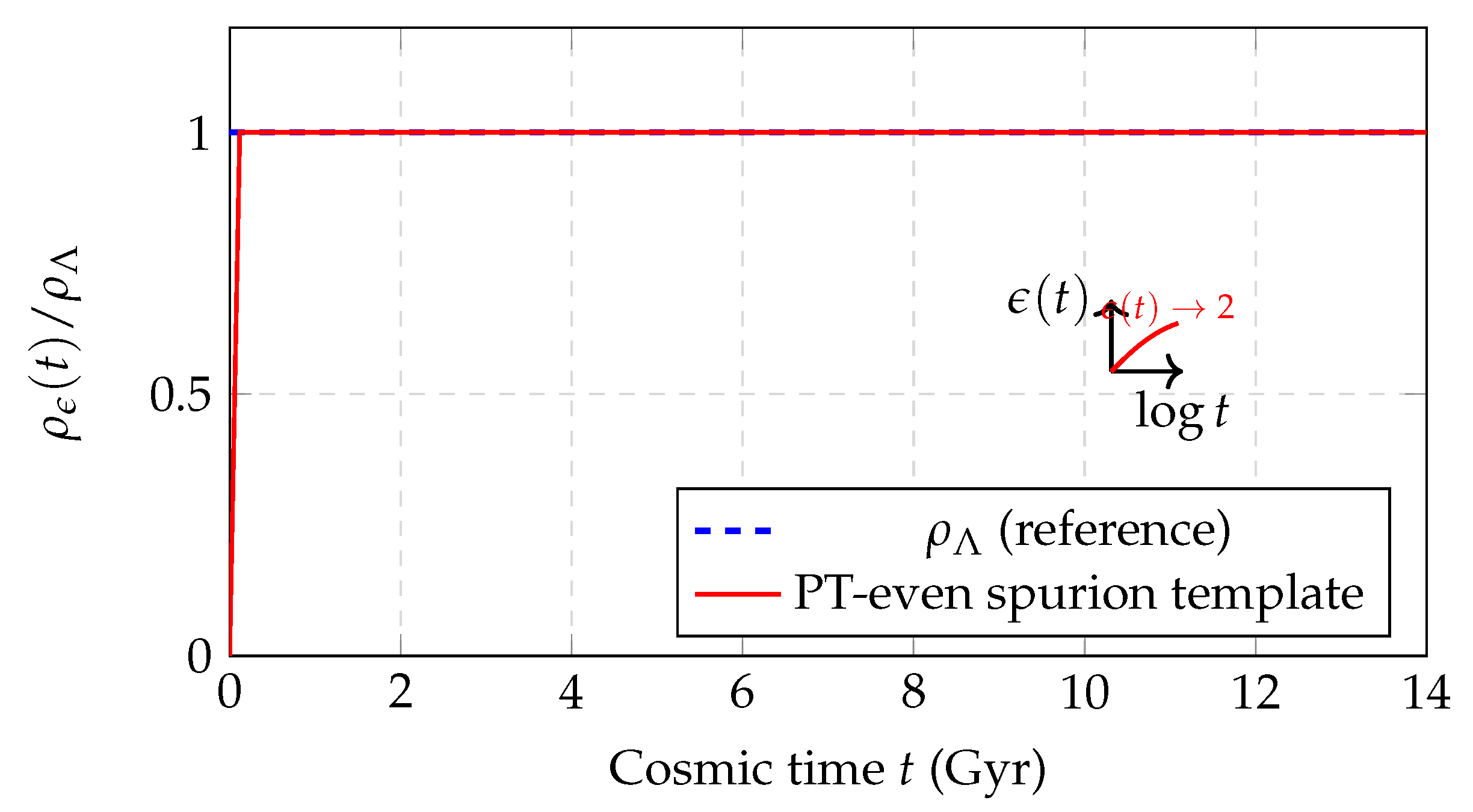 Preprints 196980 g003