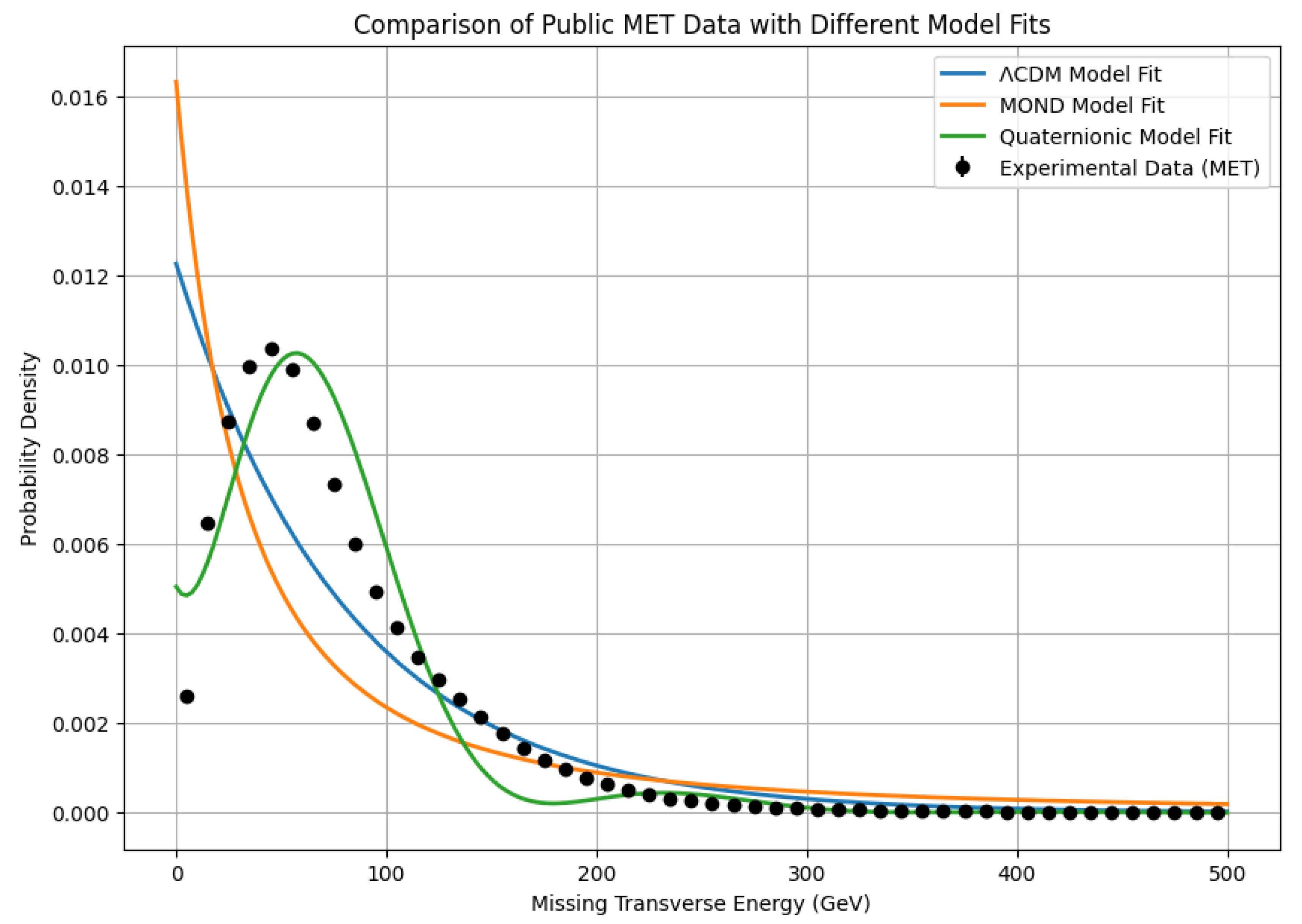 Preprints 196980 g004