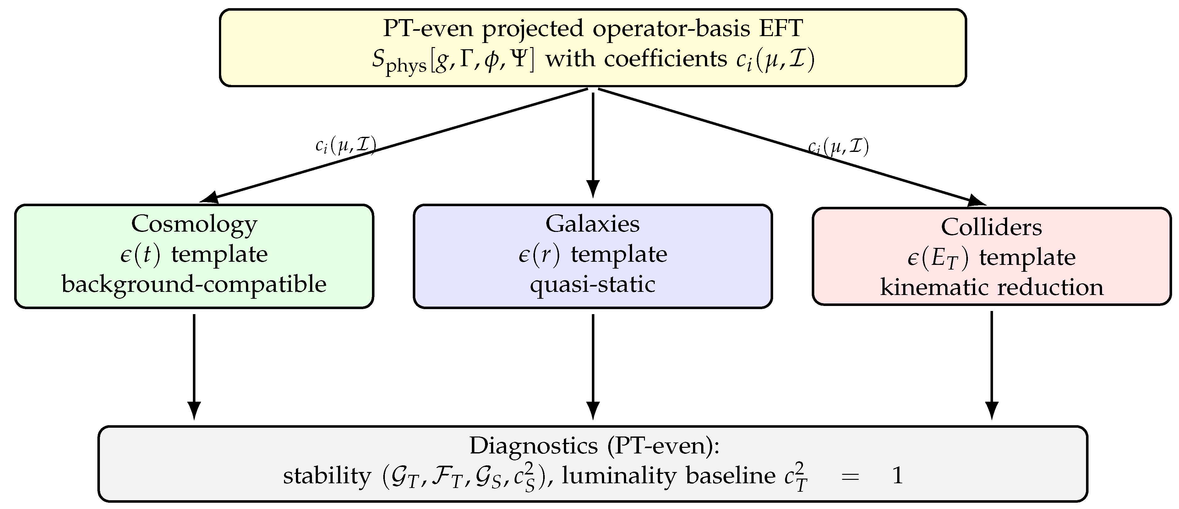 Preprints 196980 g005