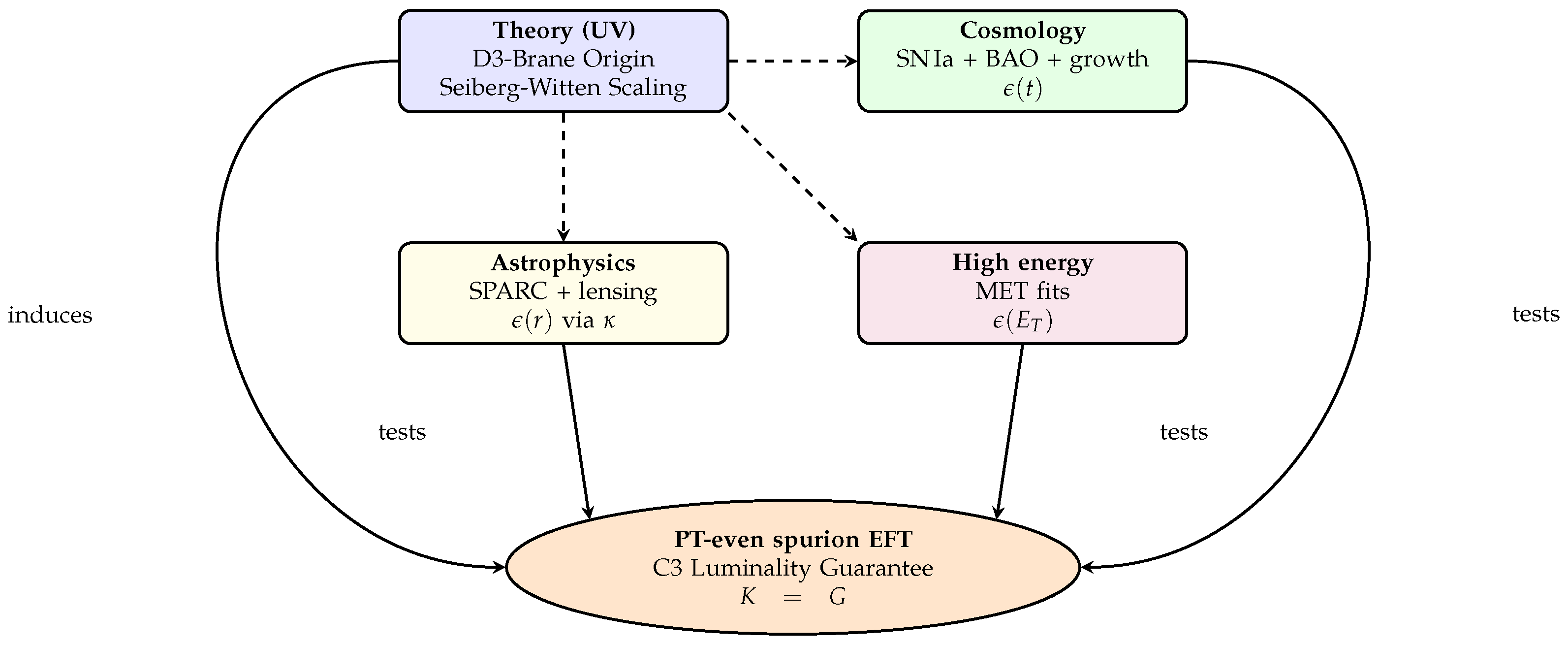 Preprints 196980 g006