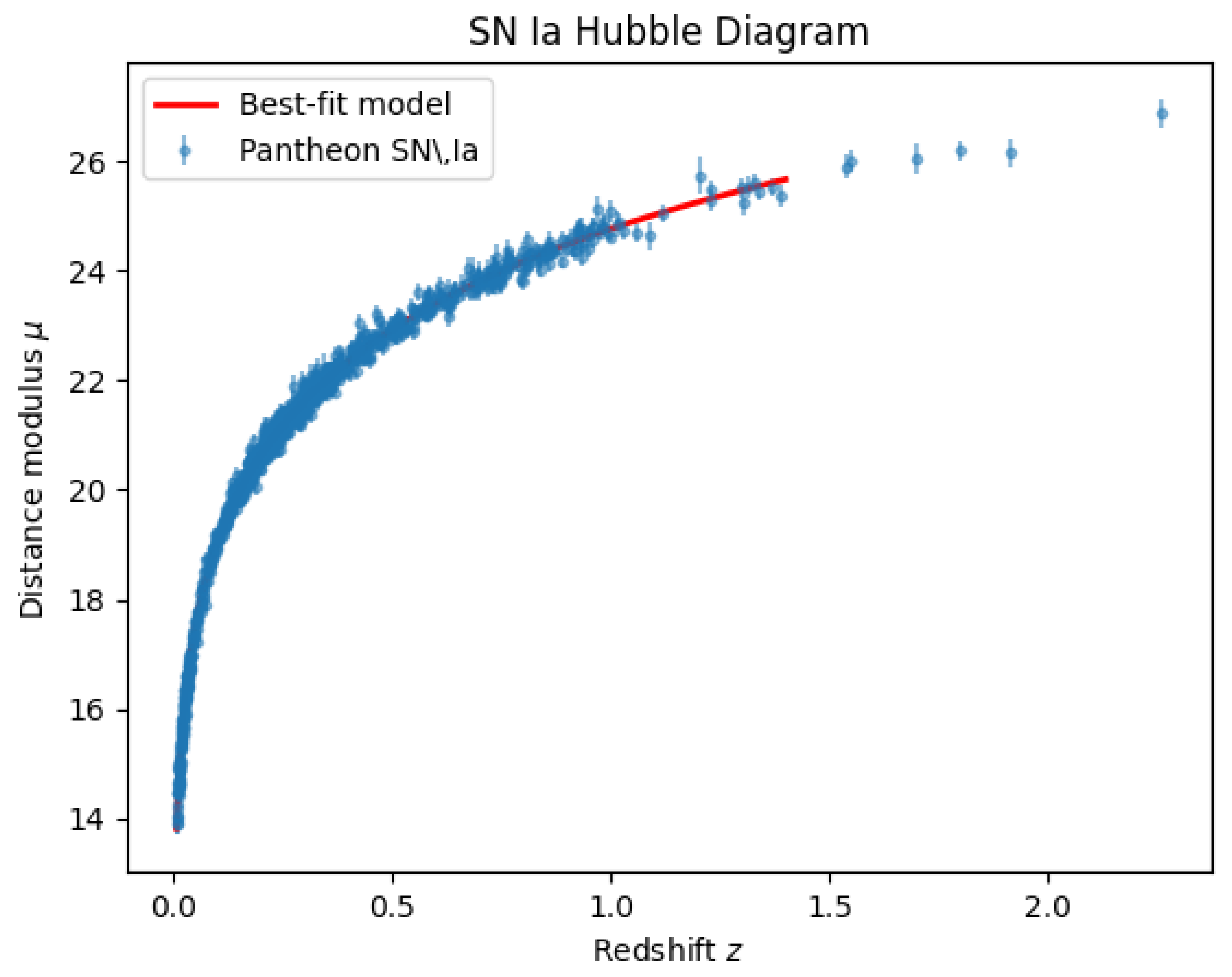 Preprints 196980 g0a2