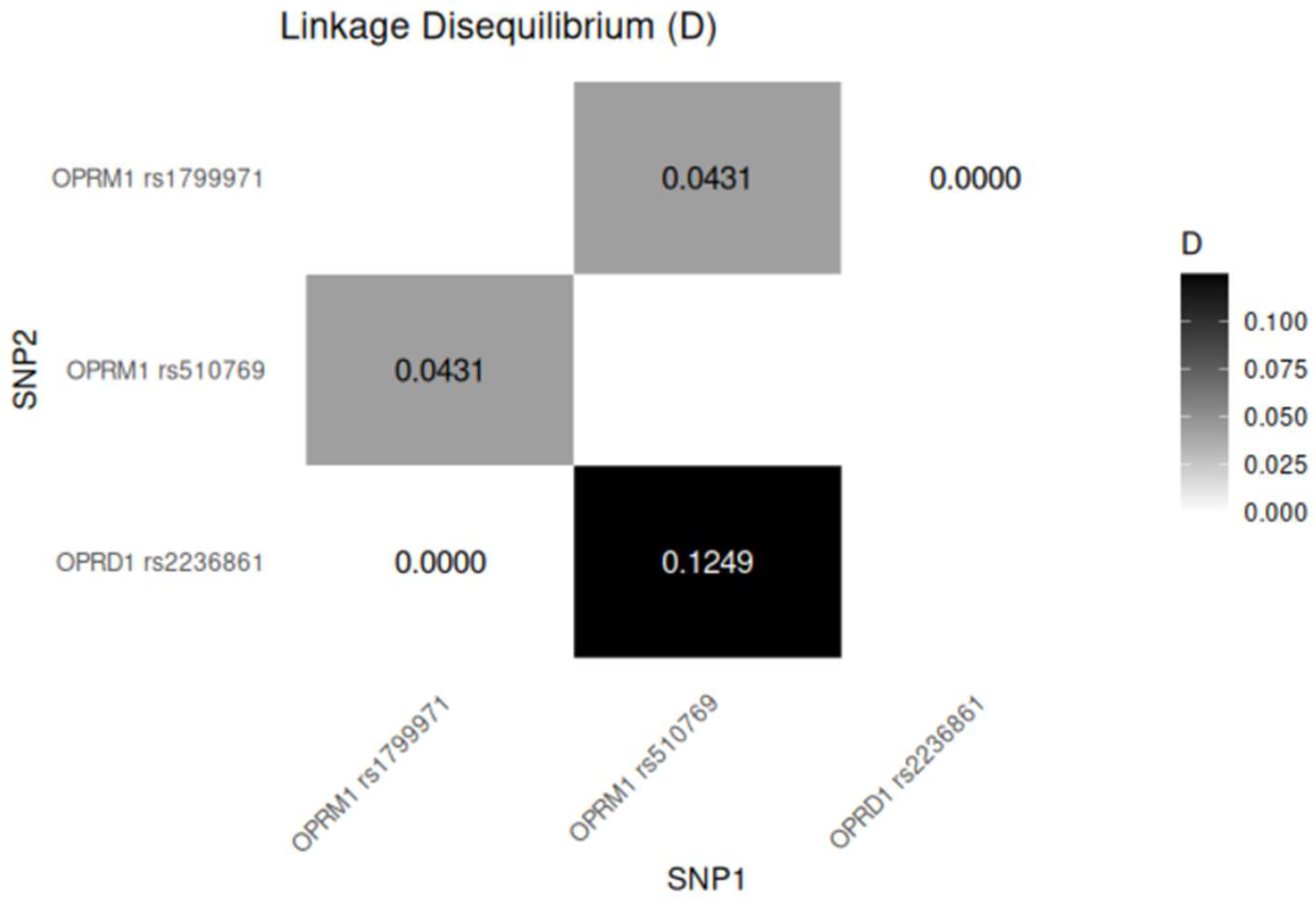 Preprints 142861 g001