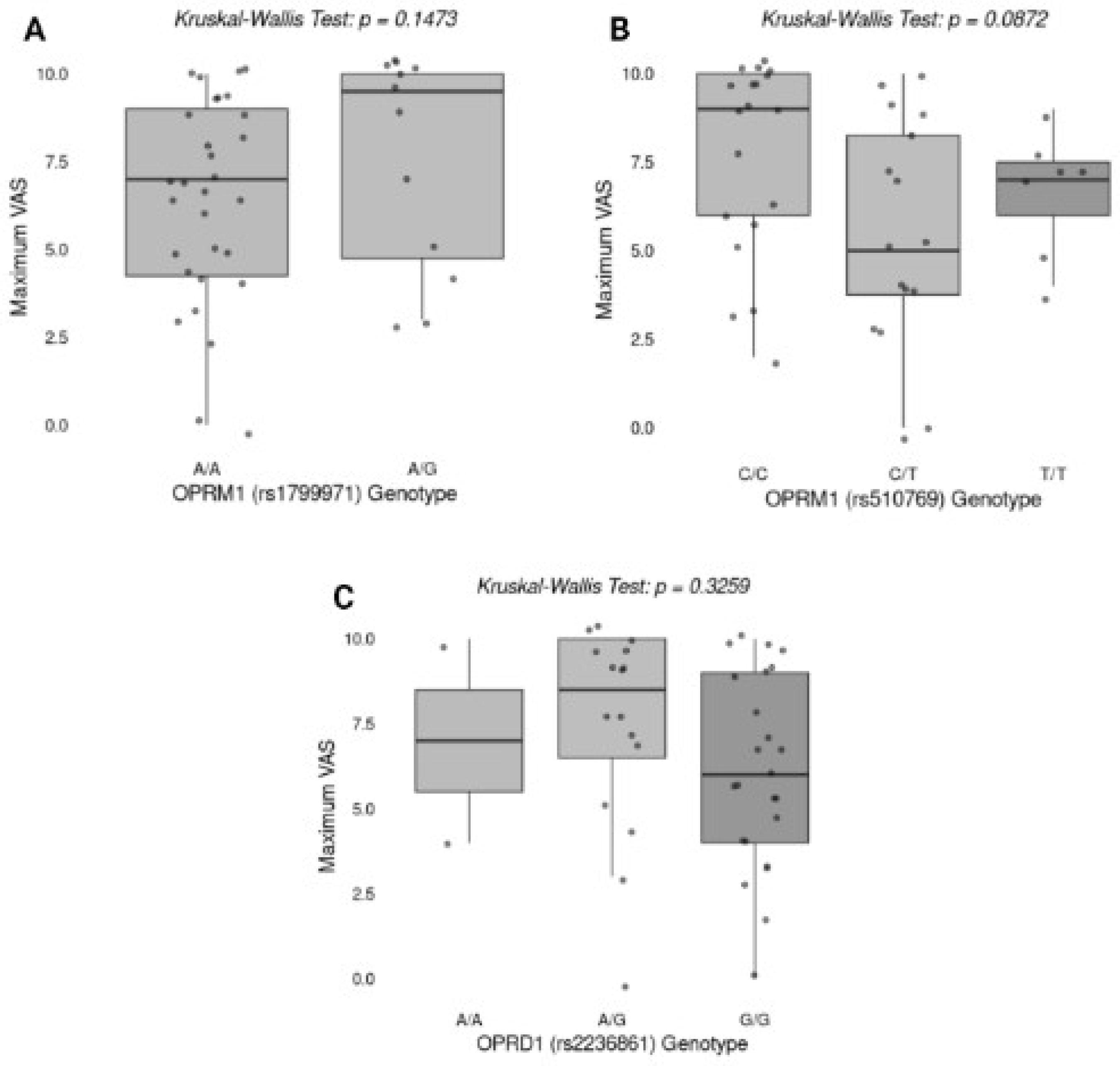Preprints 142861 g002