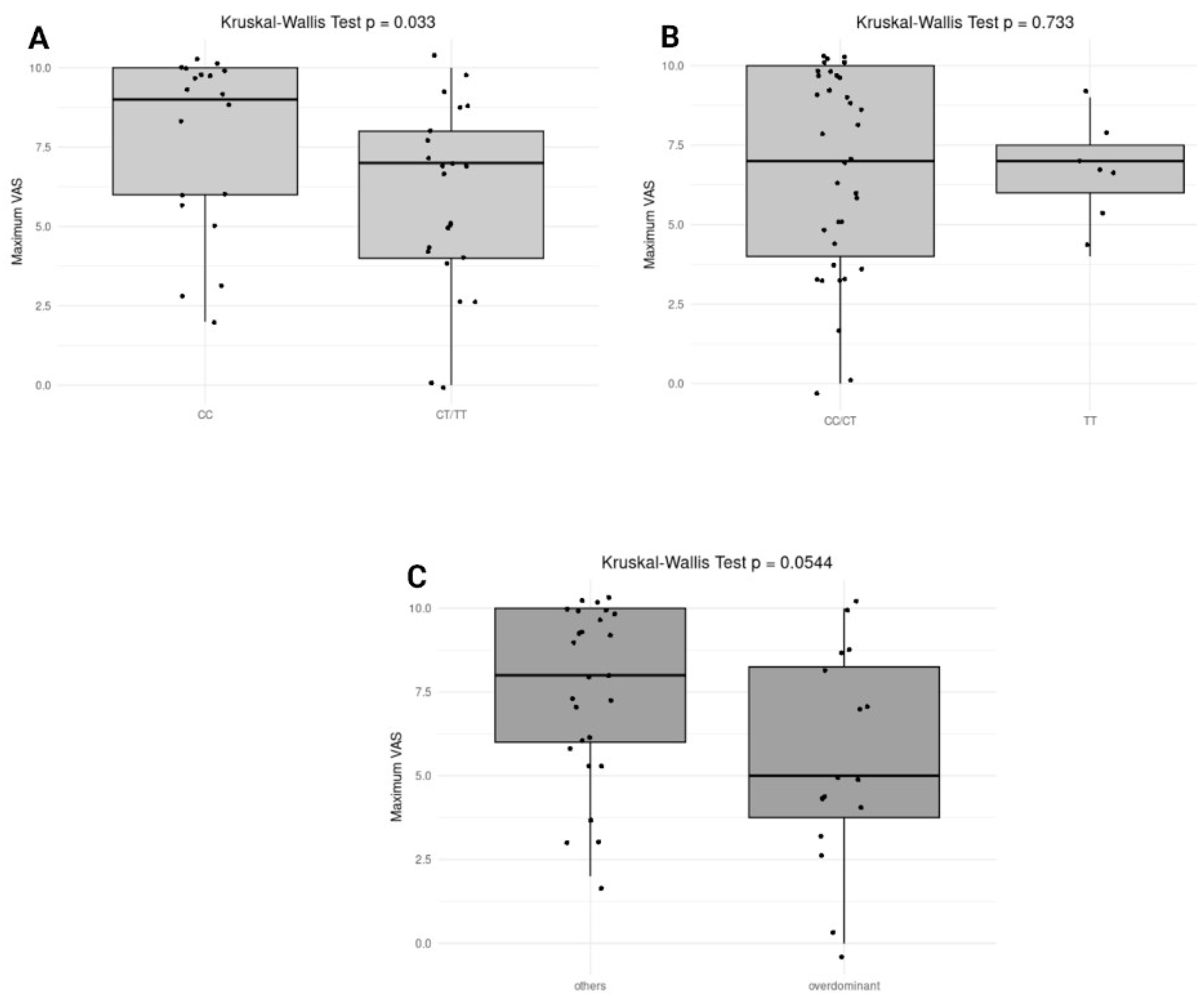 Preprints 142861 g003
