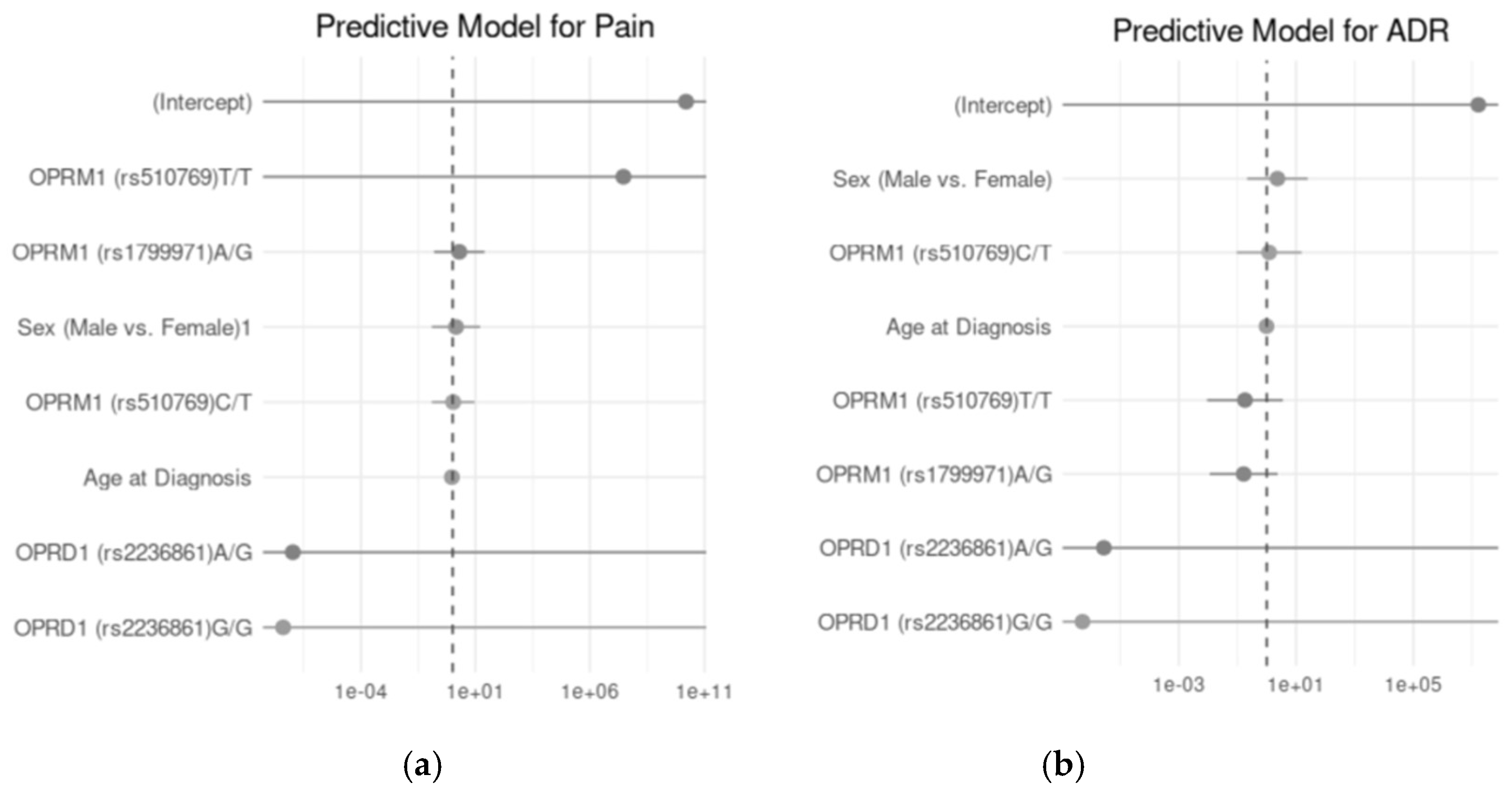 Preprints 142861 g004