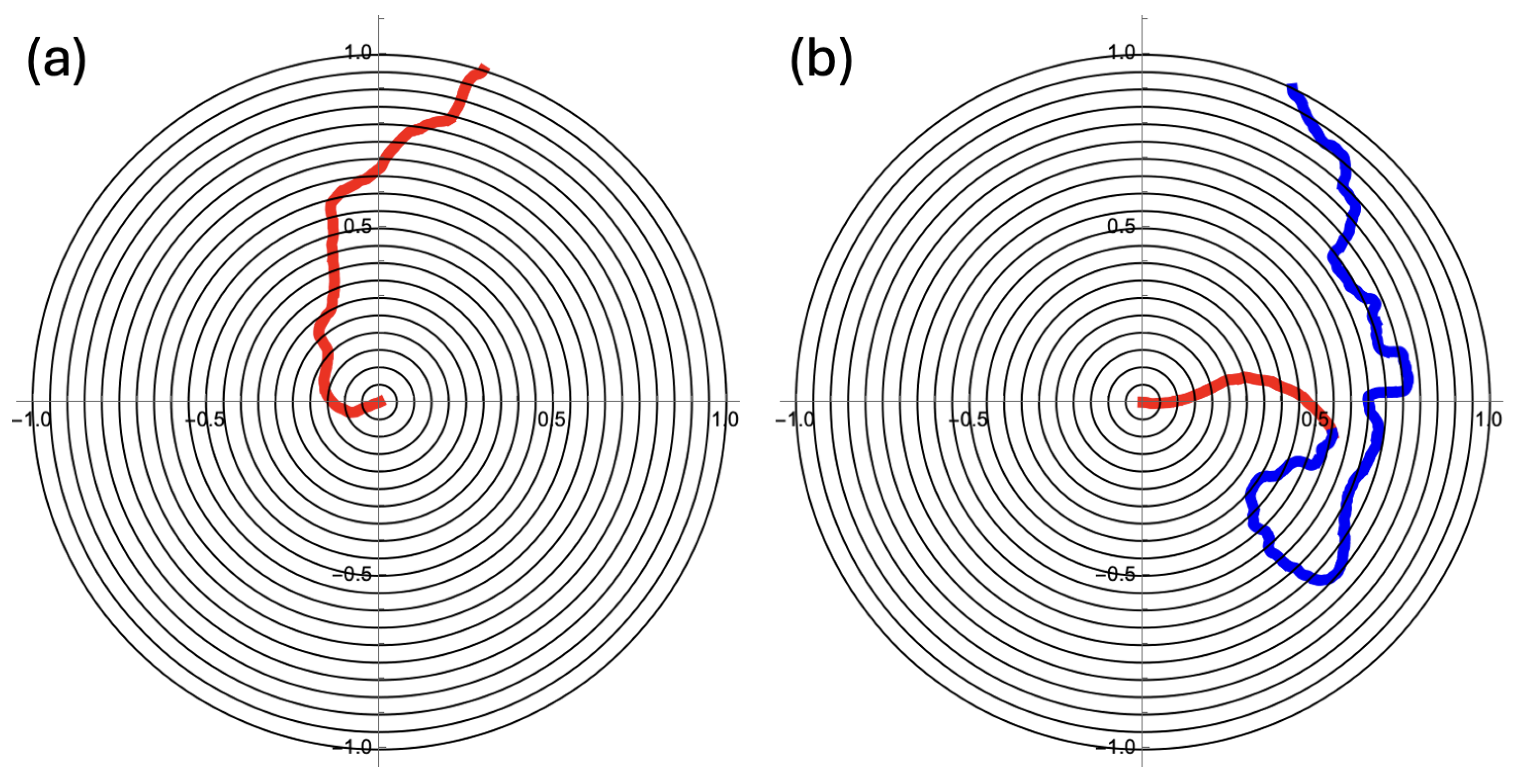 Preprints 156933 g002