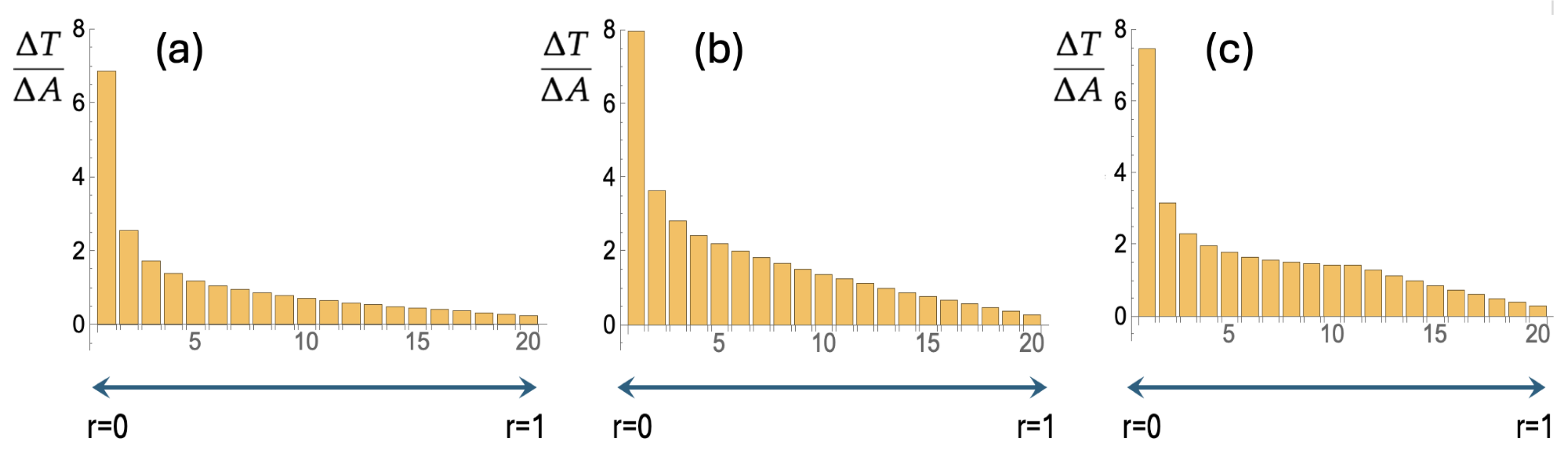 Preprints 156933 g003