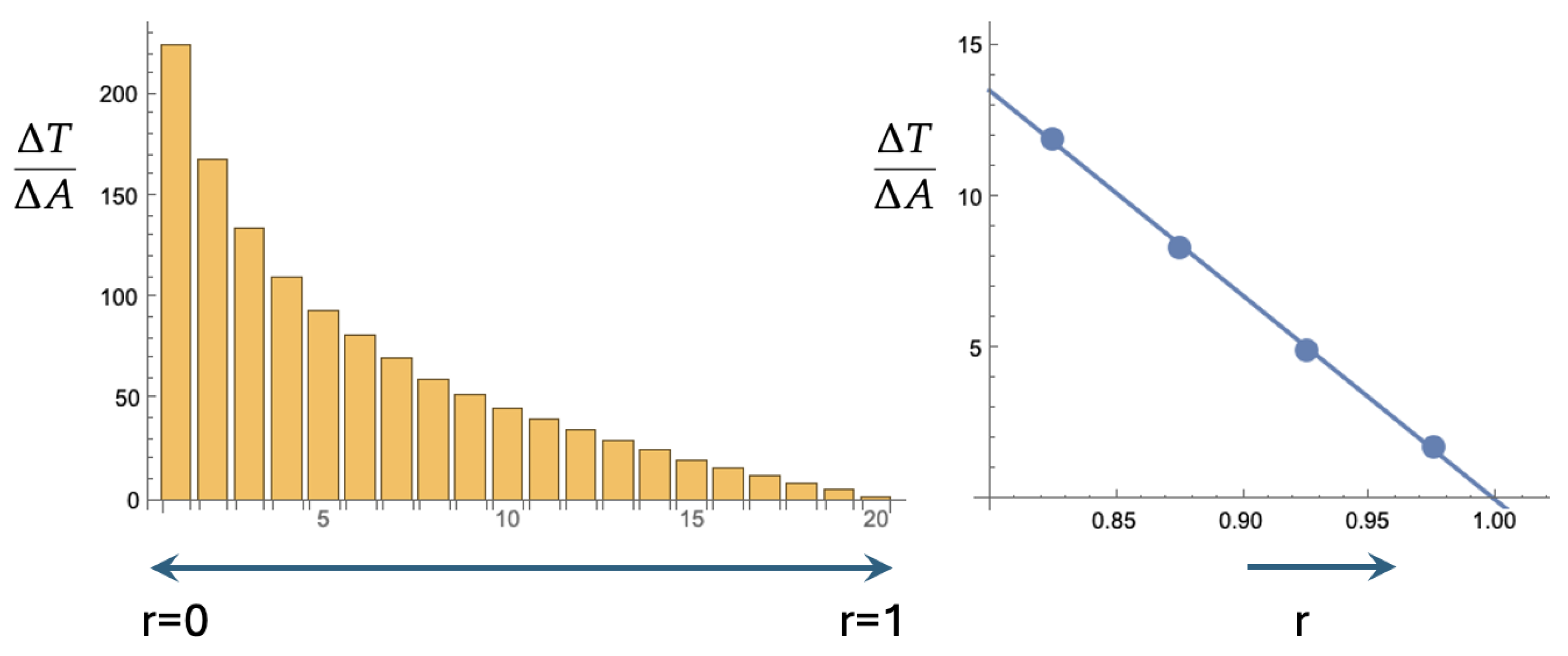Preprints 156933 g005