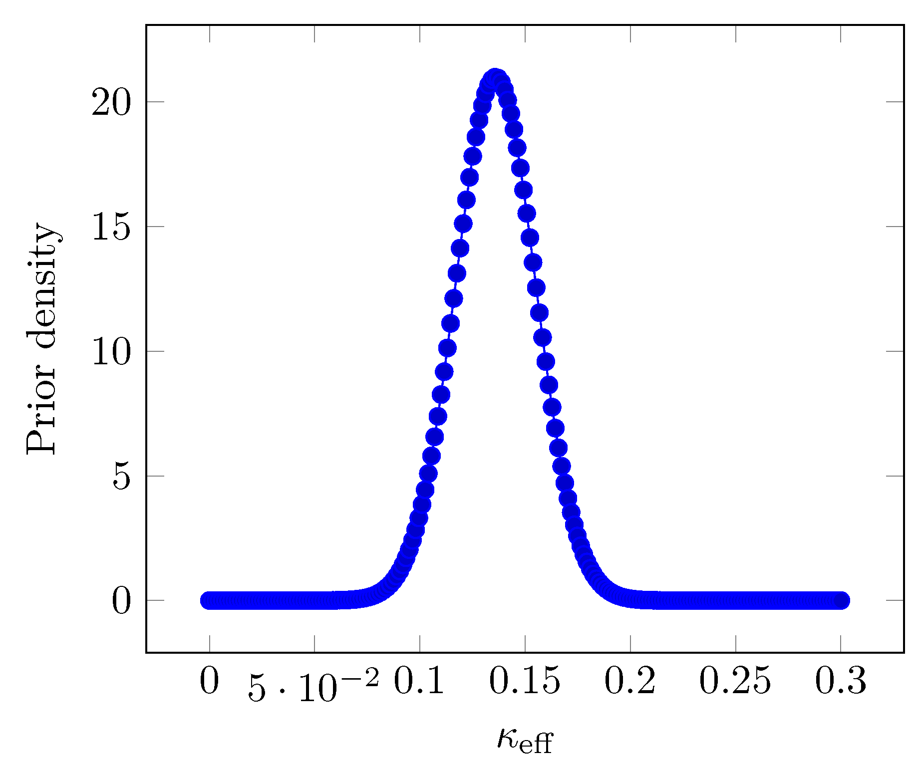 Preprints 193408 g001