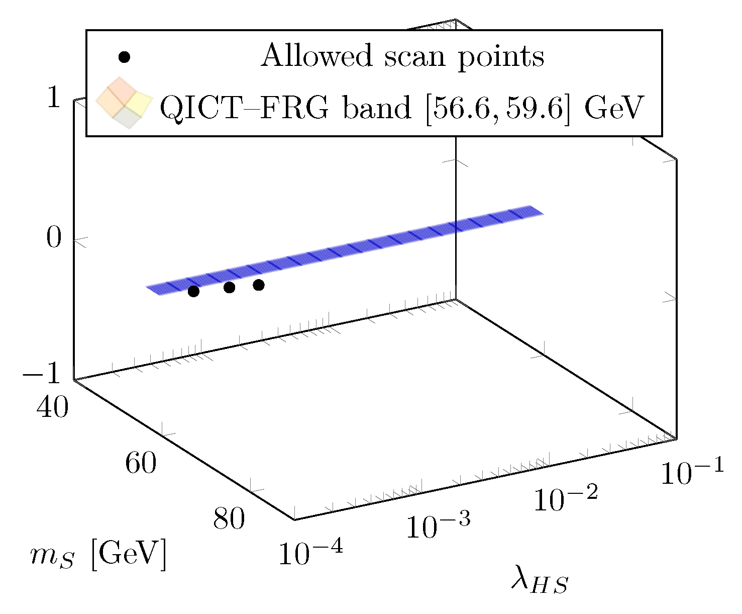 Preprints 193408 g002