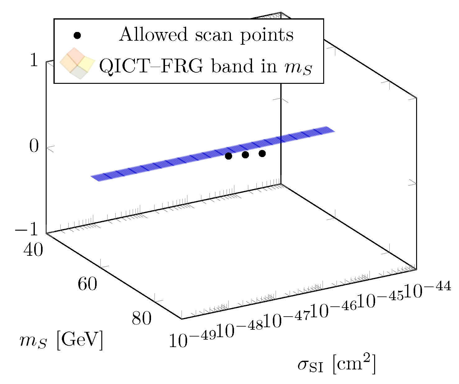 Preprints 193408 g003