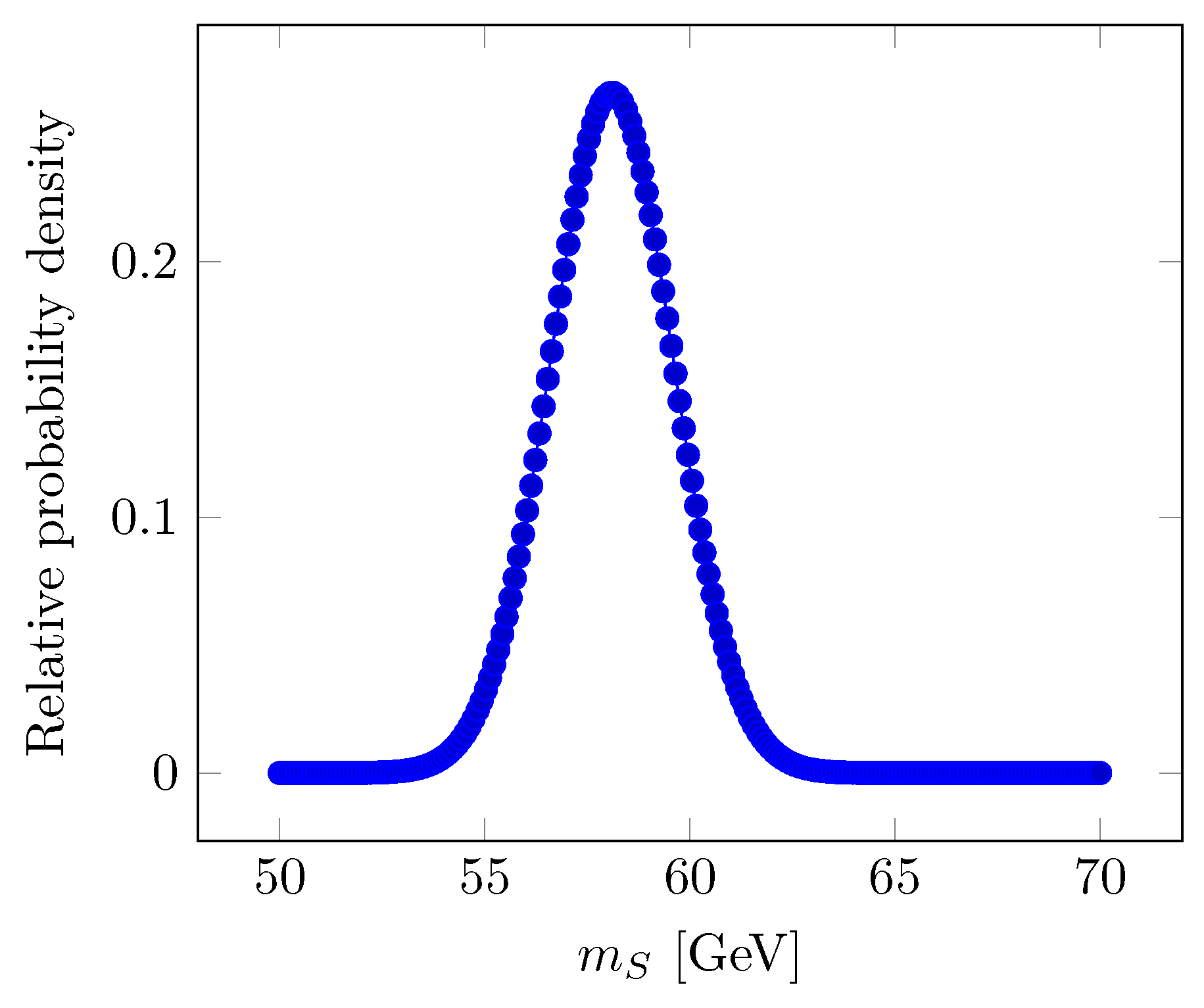 Preprints 193408 g004