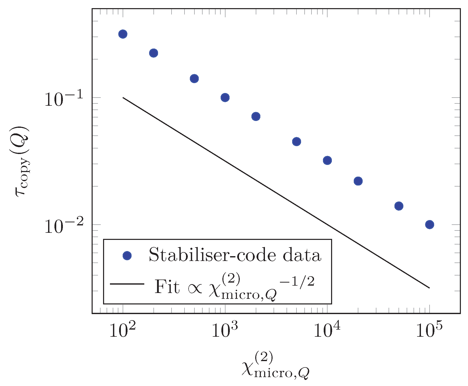 Preprints 193408 g005
