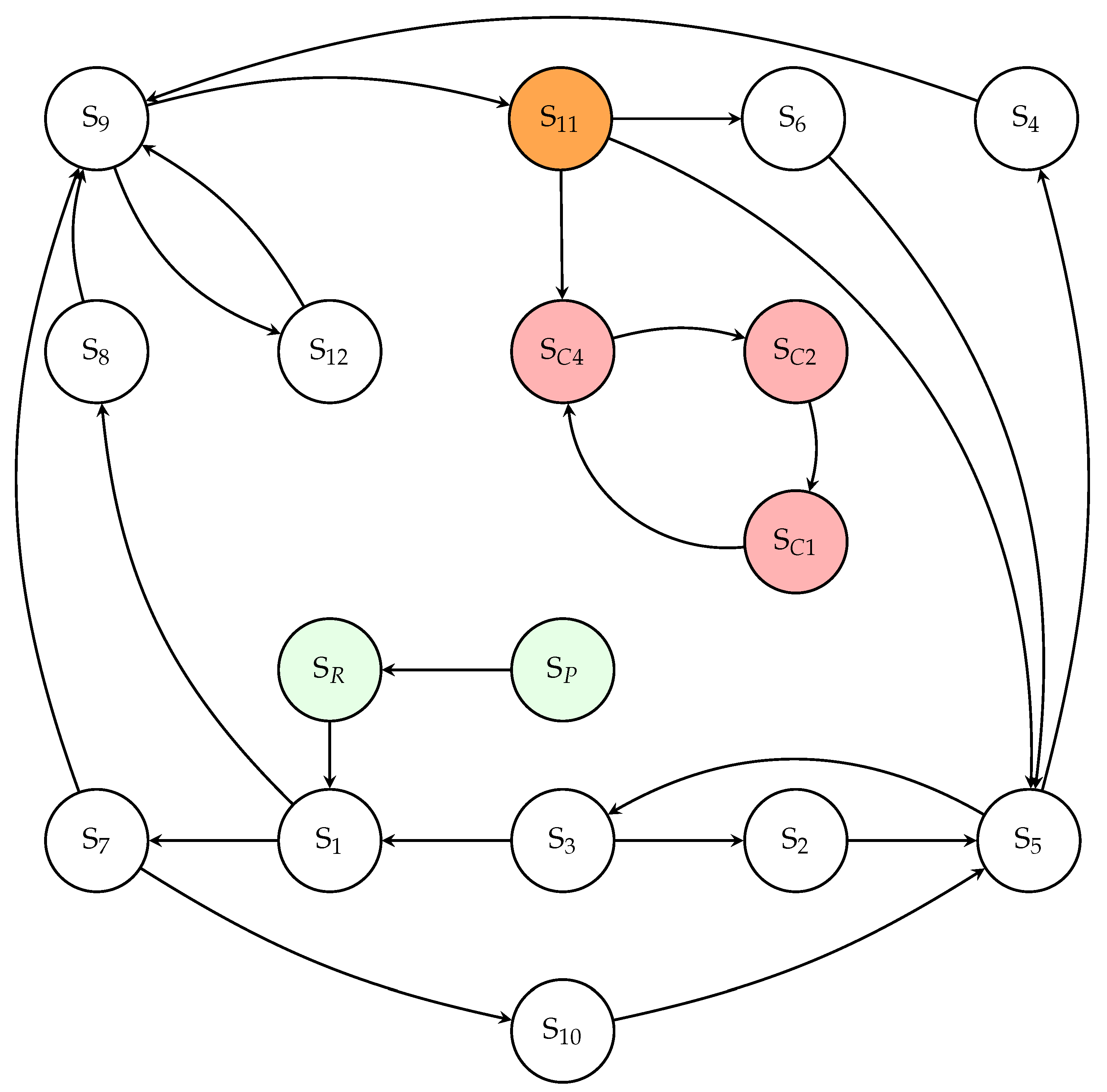 Preprints 153882 g001