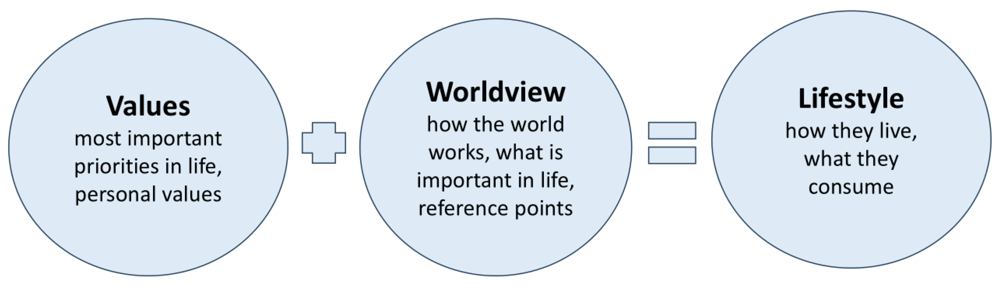 Preprints 200761 g001