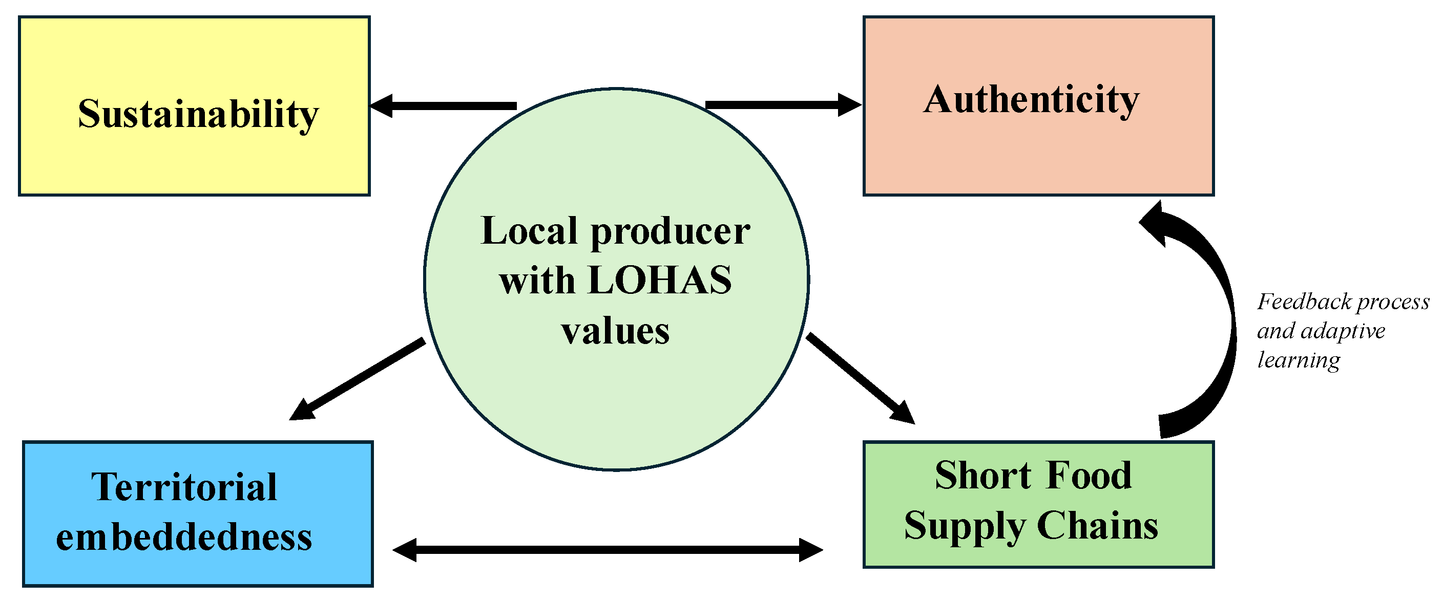 Preprints 200761 g002