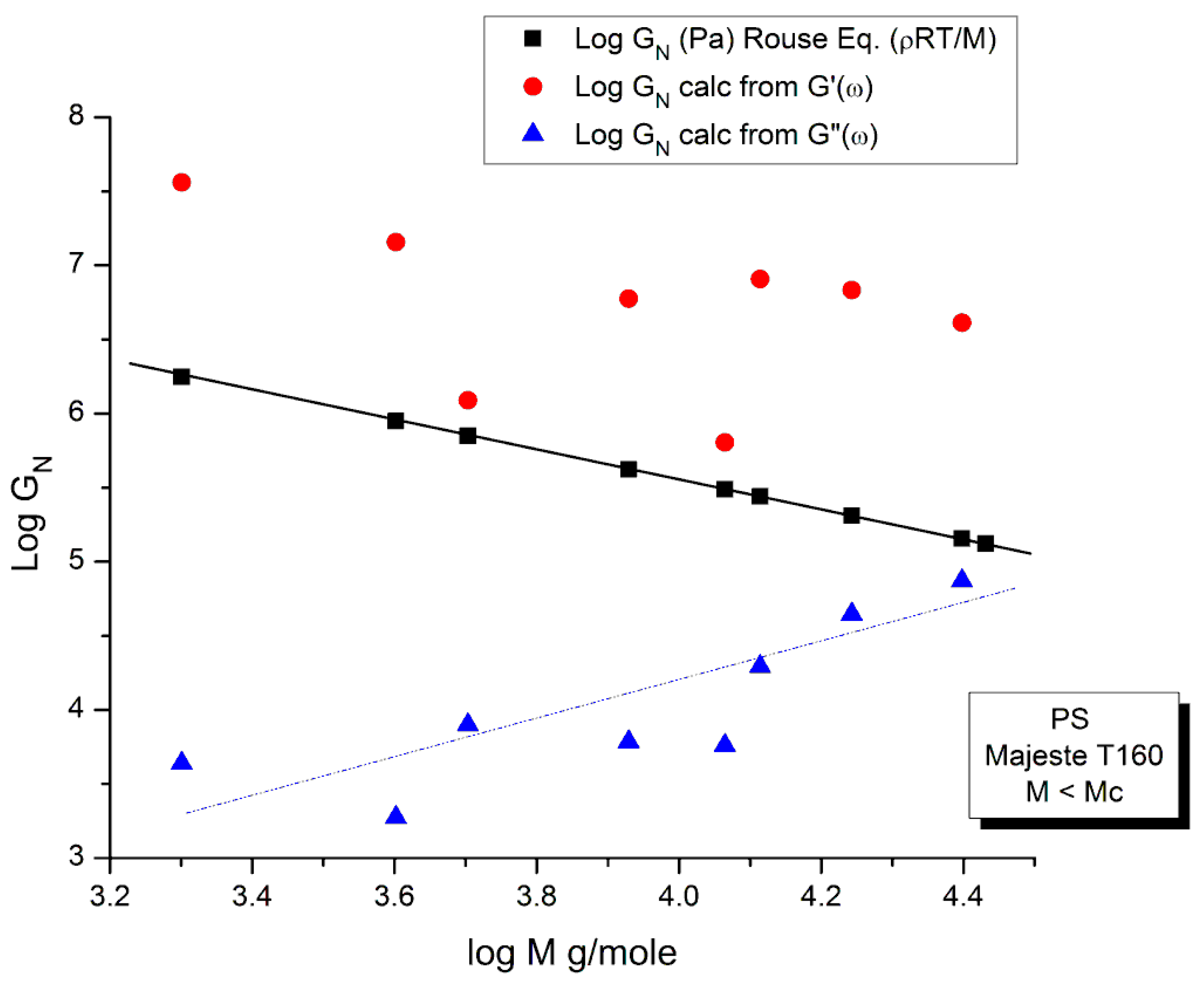 Preprints 83970 g015