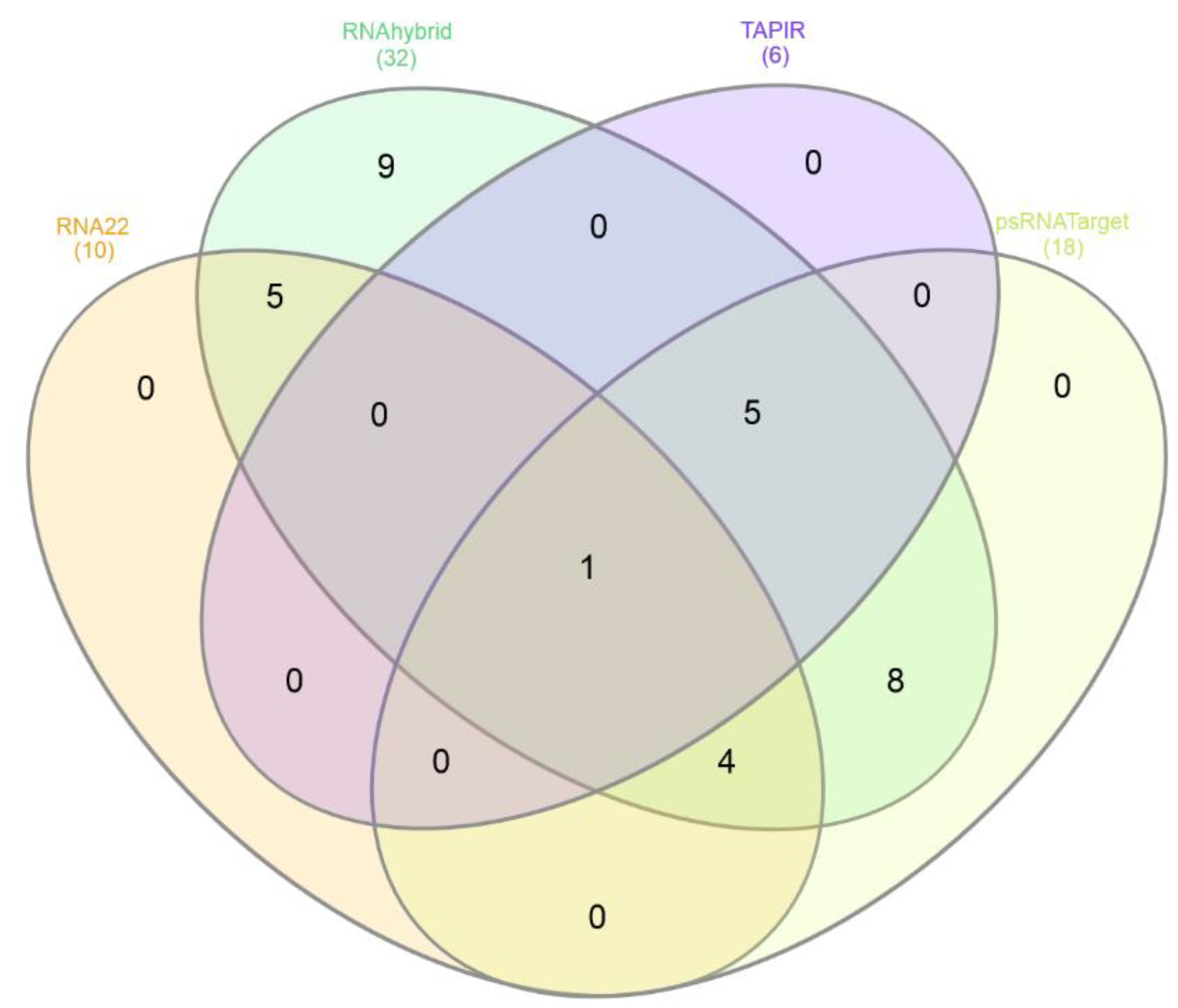 Preprints 192939 g004