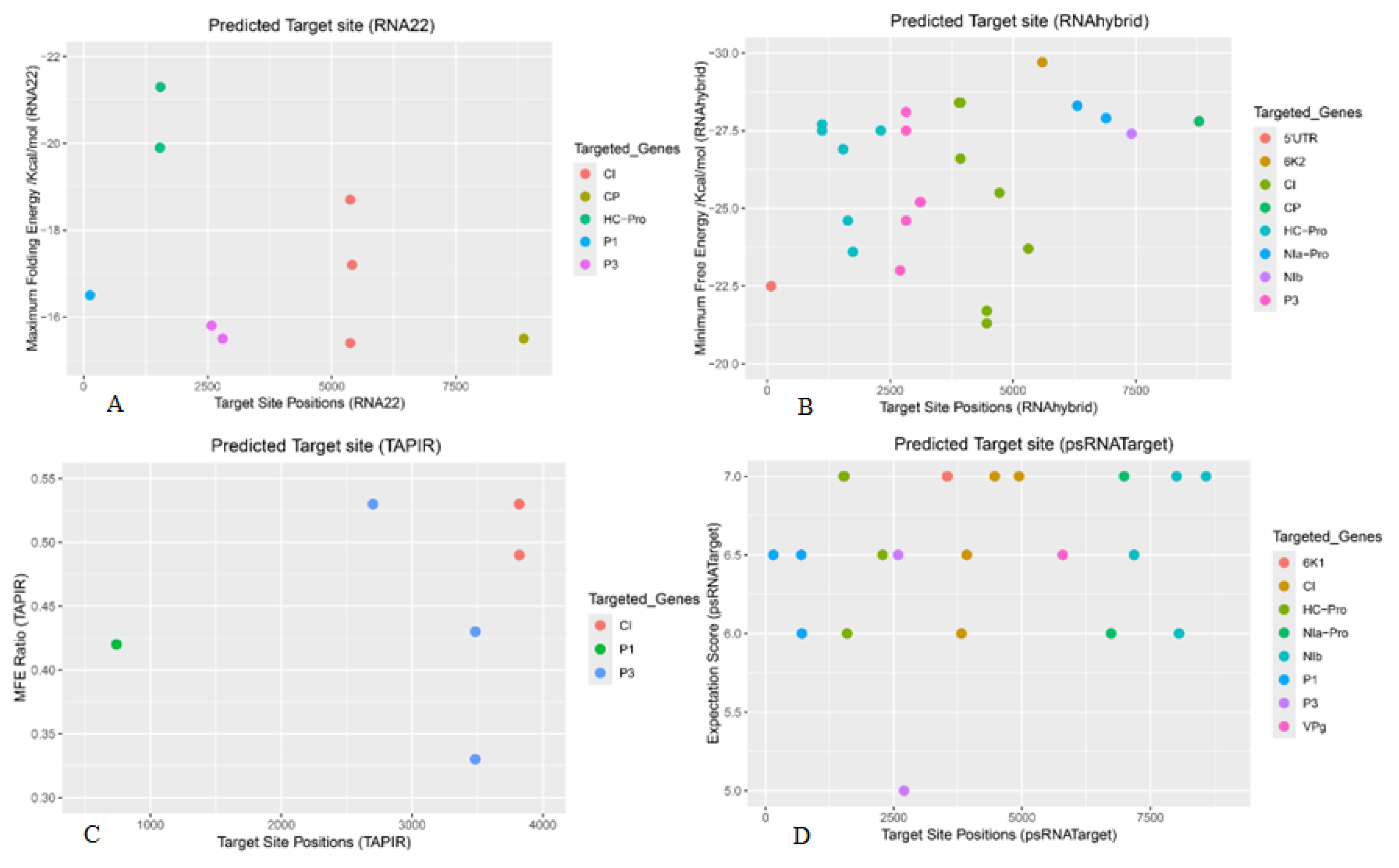 Preprints 192939 g005
