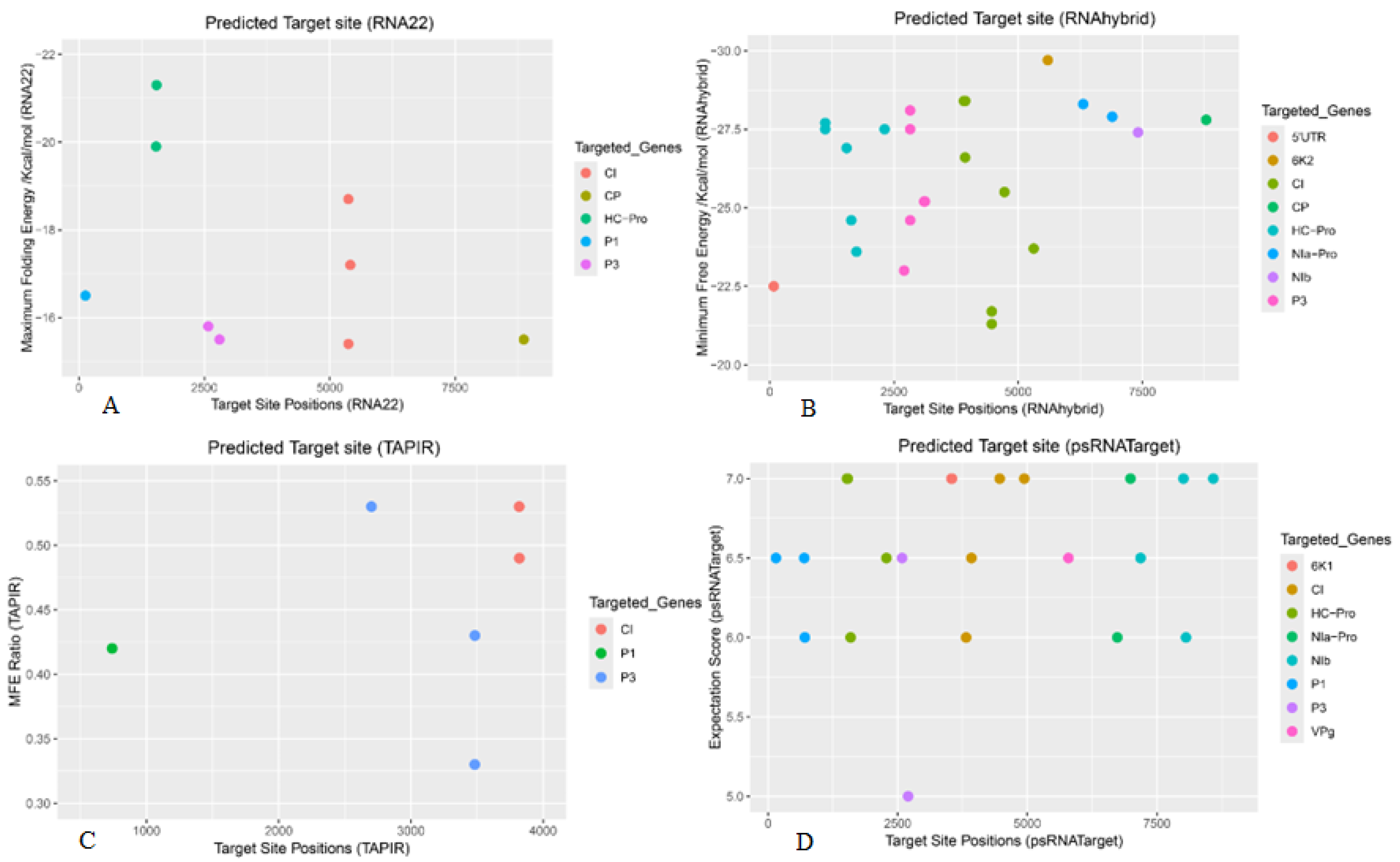 Preprints 192939 g006