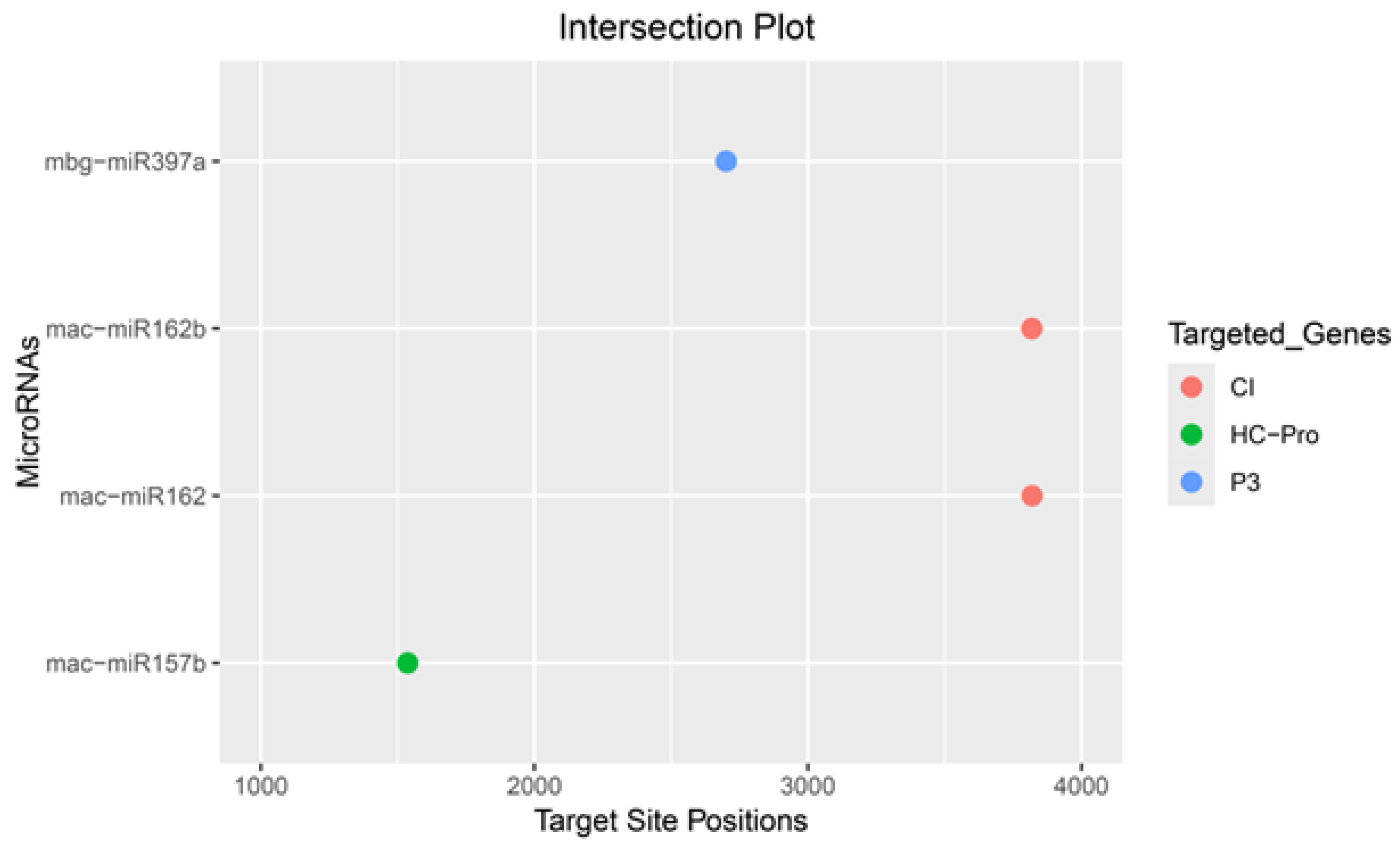 Preprints 192939 g007