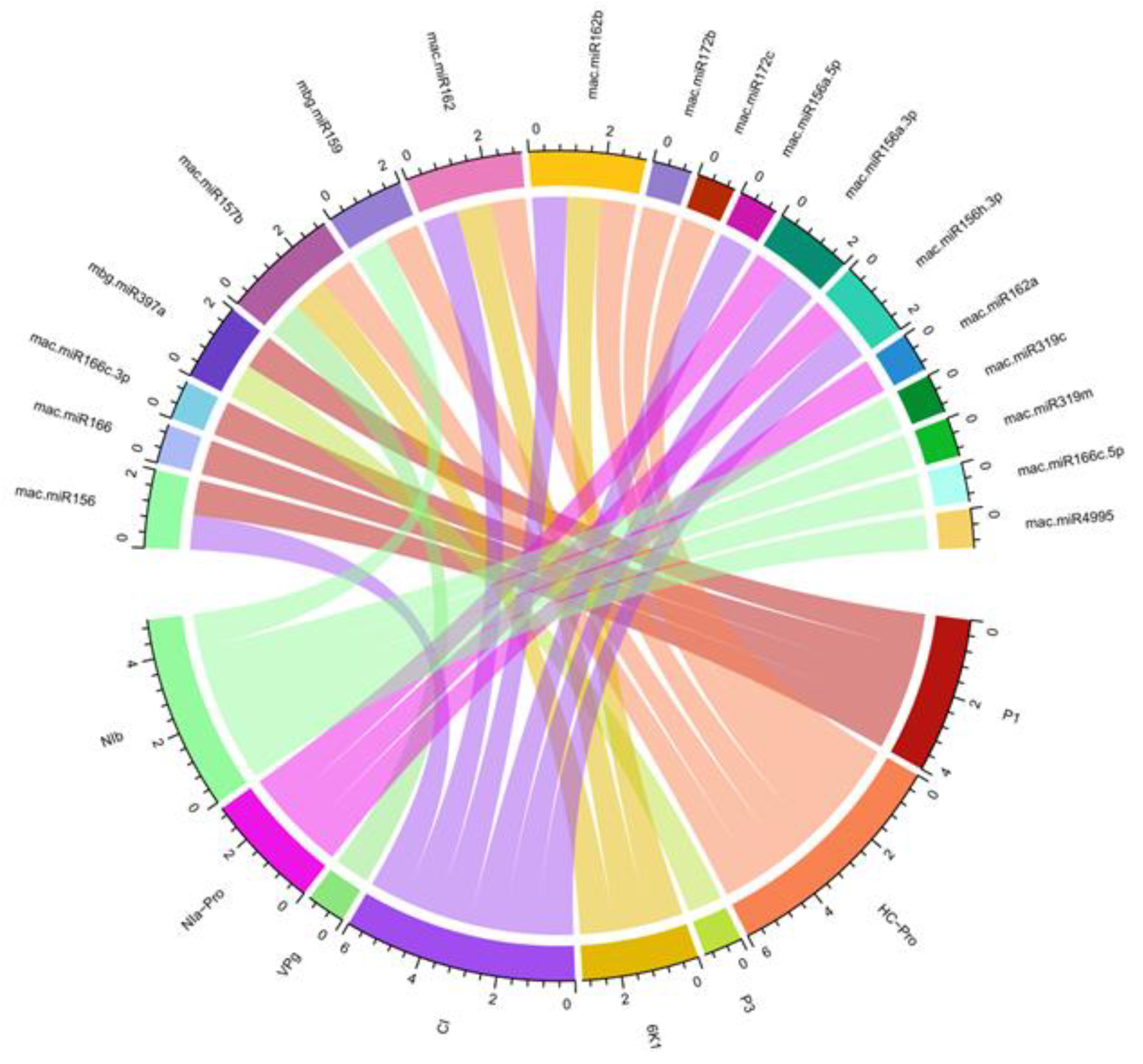 Preprints 192939 g008