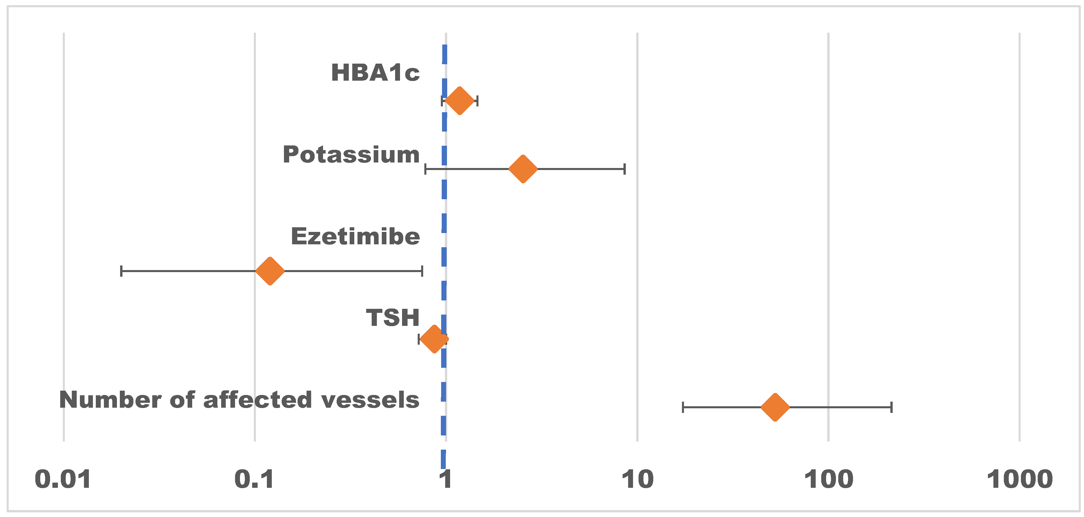 Preprints 178736 g002