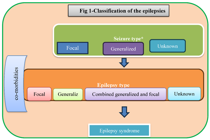 Preprints 150314 i001